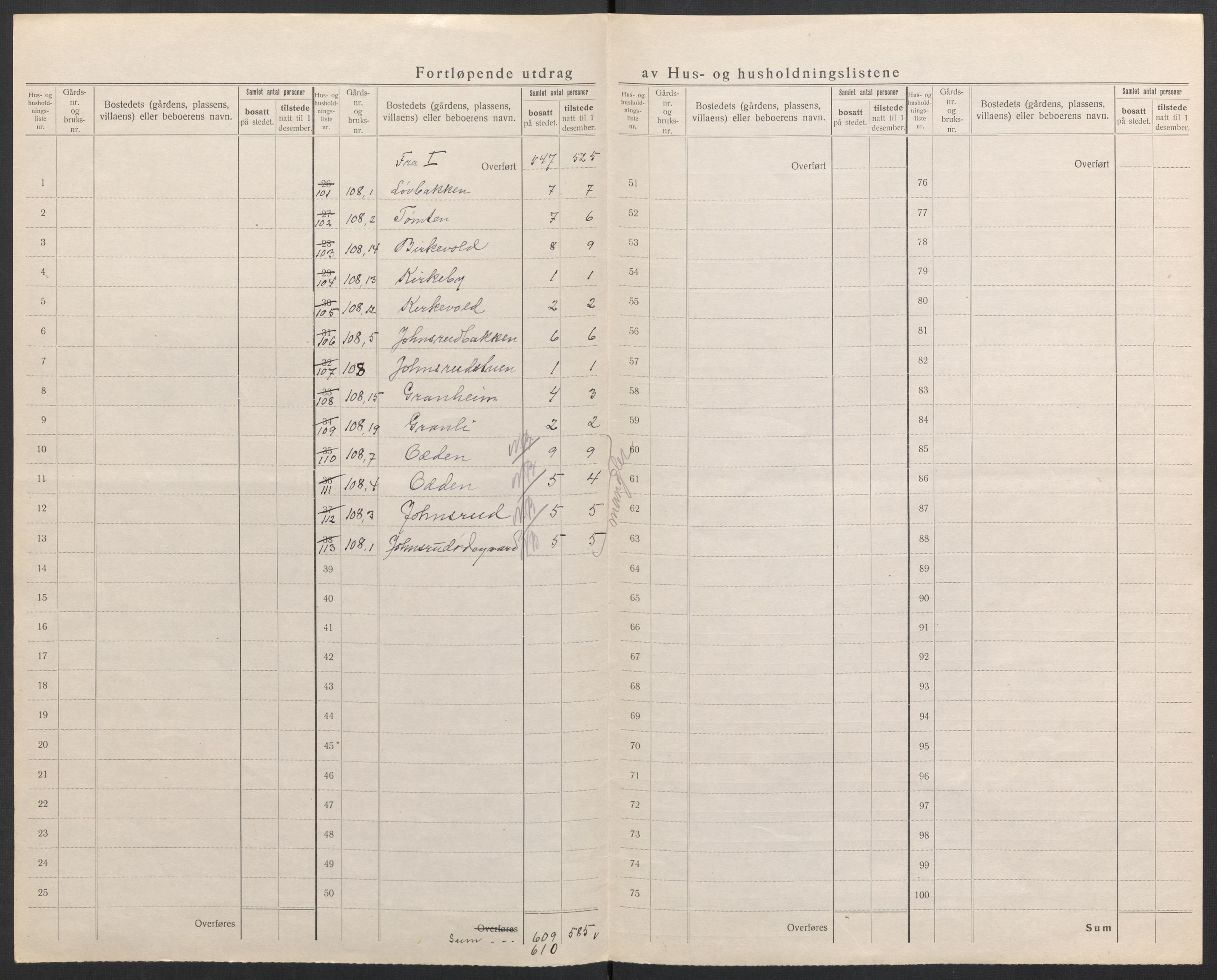 SAH, 1920 census for Eina, 1920, p. 11