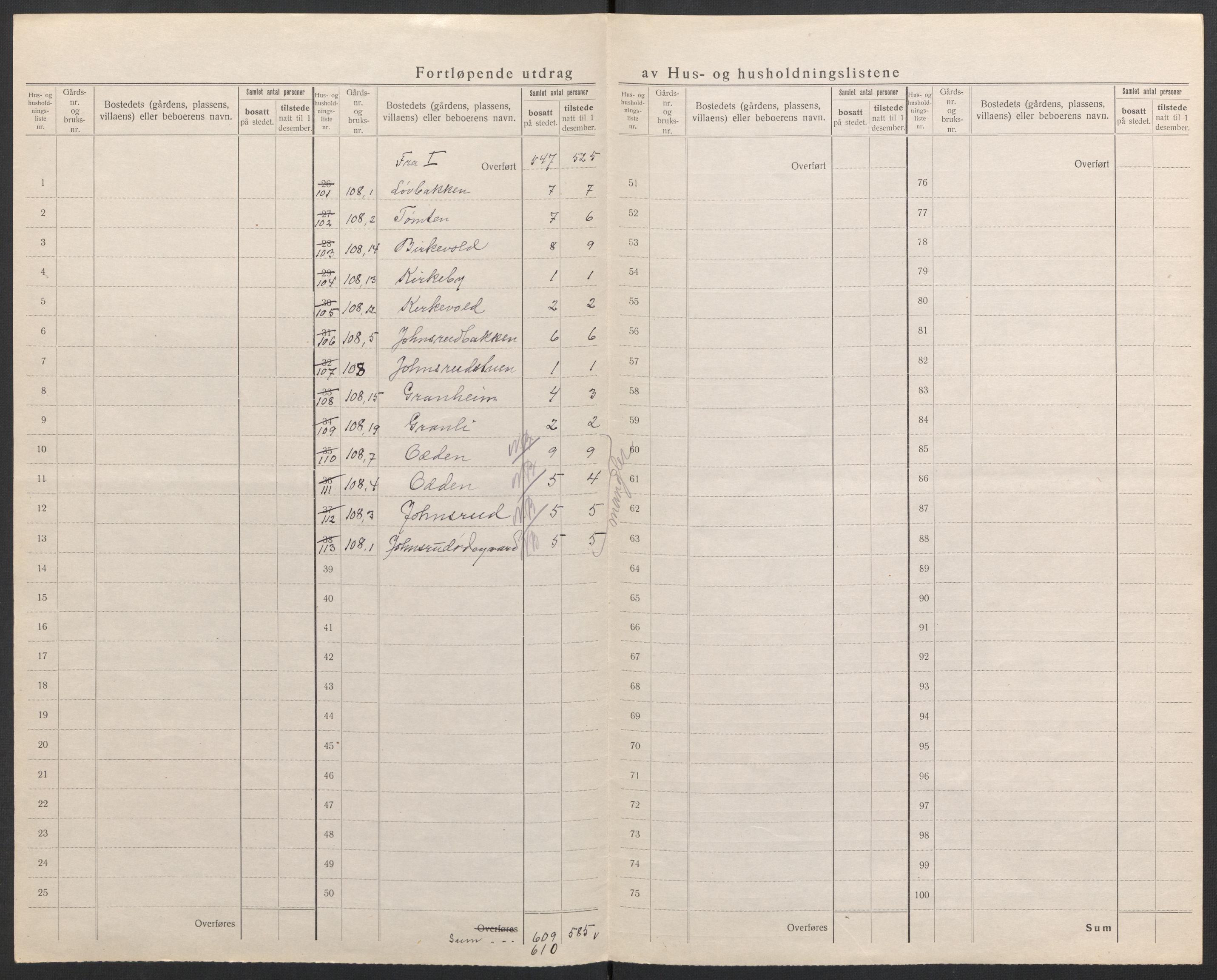 SAH, 1920 census for Eina, 1920, p. 11