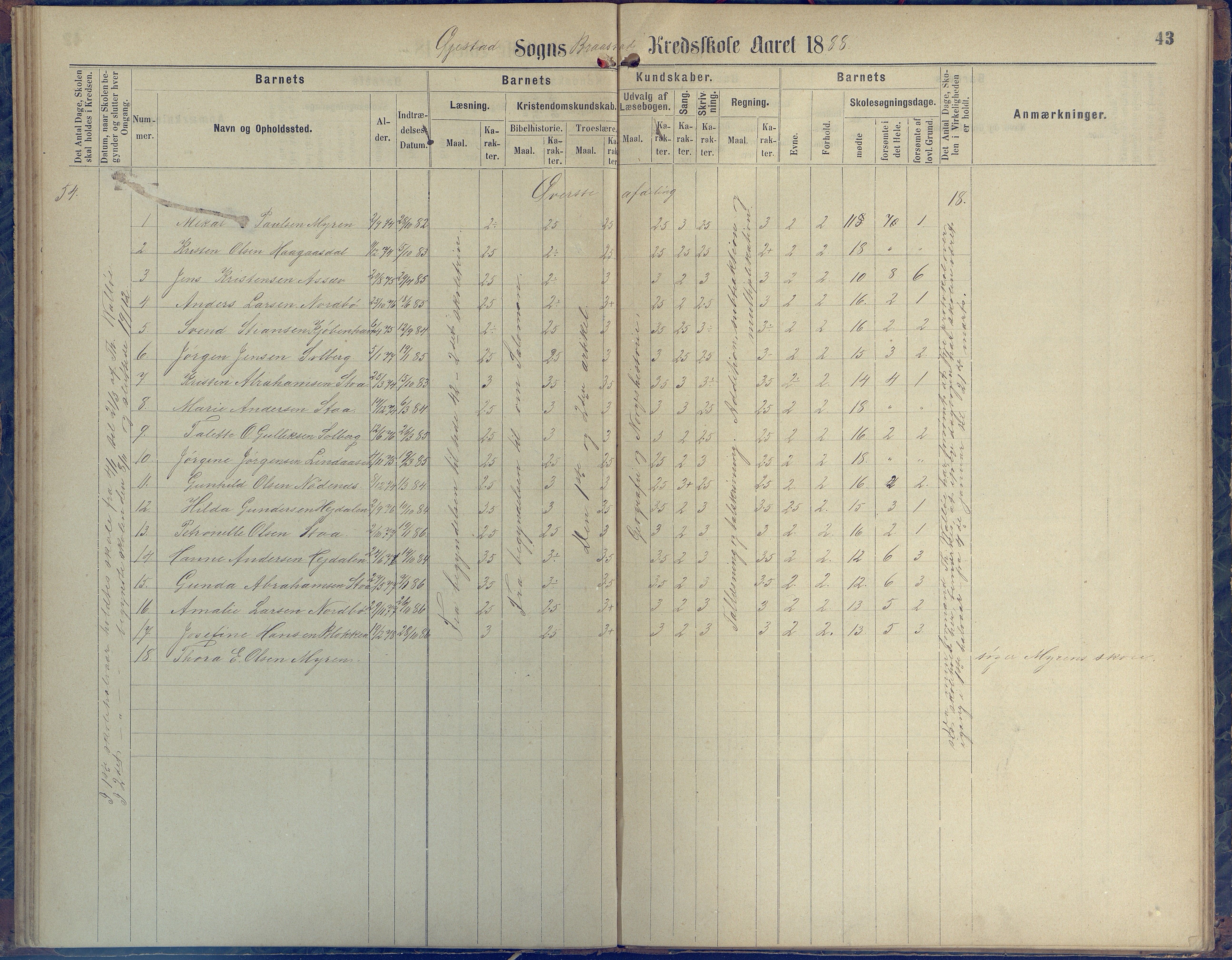 Øyestad kommune frem til 1979, AAKS/KA0920-PK/06/06H/L0001: Protokoll for den lovbefalte skole, 1871-1904, p. 43