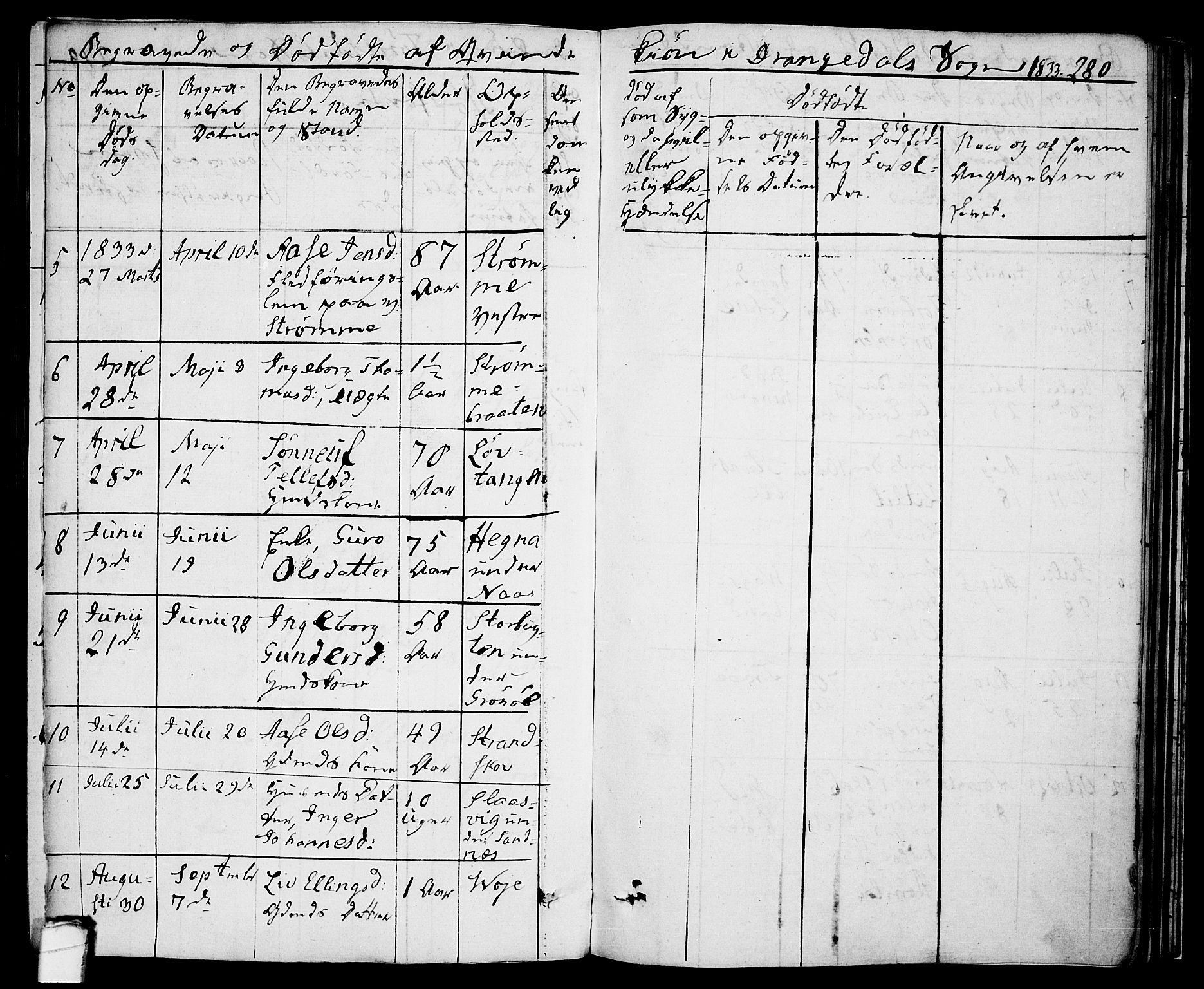 Drangedal kirkebøker, AV/SAKO-A-258/F/Fa/L0006: Parish register (official) no. 6, 1831-1837, p. 280