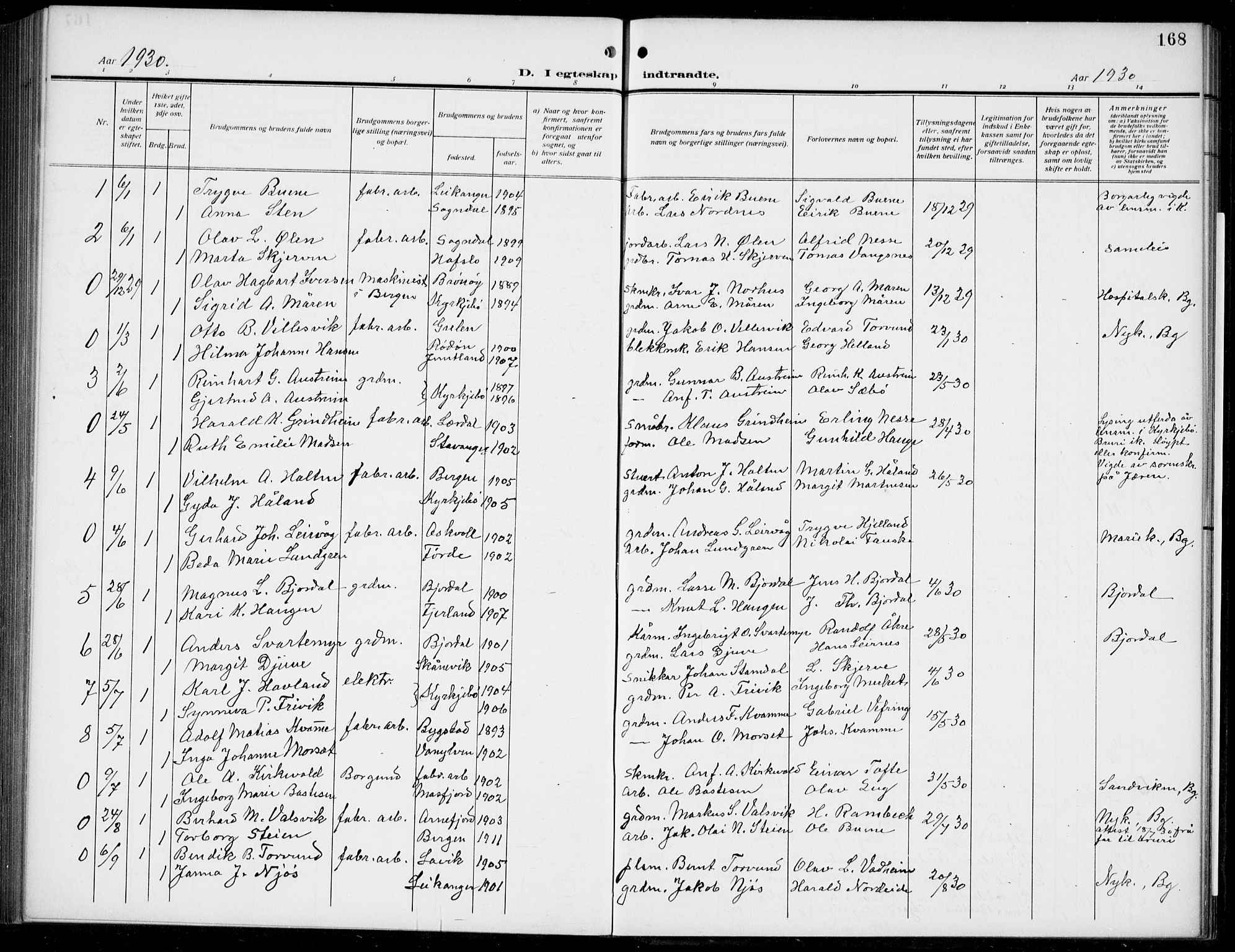 Lavik sokneprestembete, SAB/A-80901: Parish register (copy) no. B 4, 1914-1937, p. 168