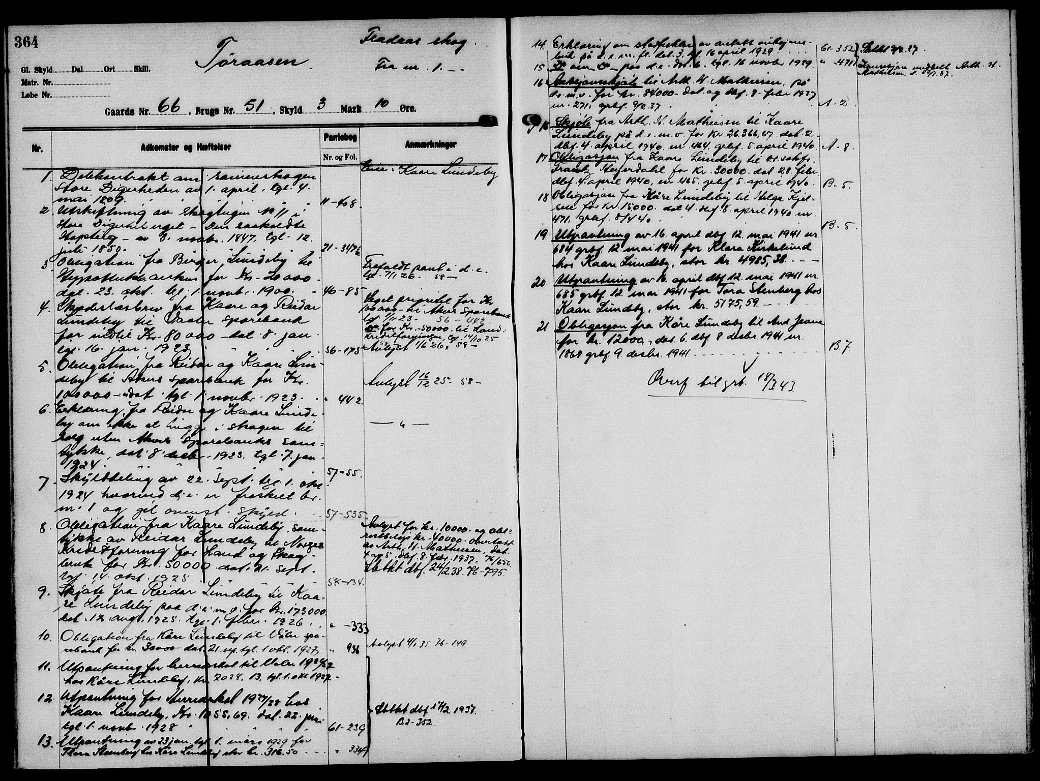 Solør tingrett, AV/SAH-TING-008/H/Ha/Hak/L0005: Mortgage register no. V, 1900-1935, p. 364