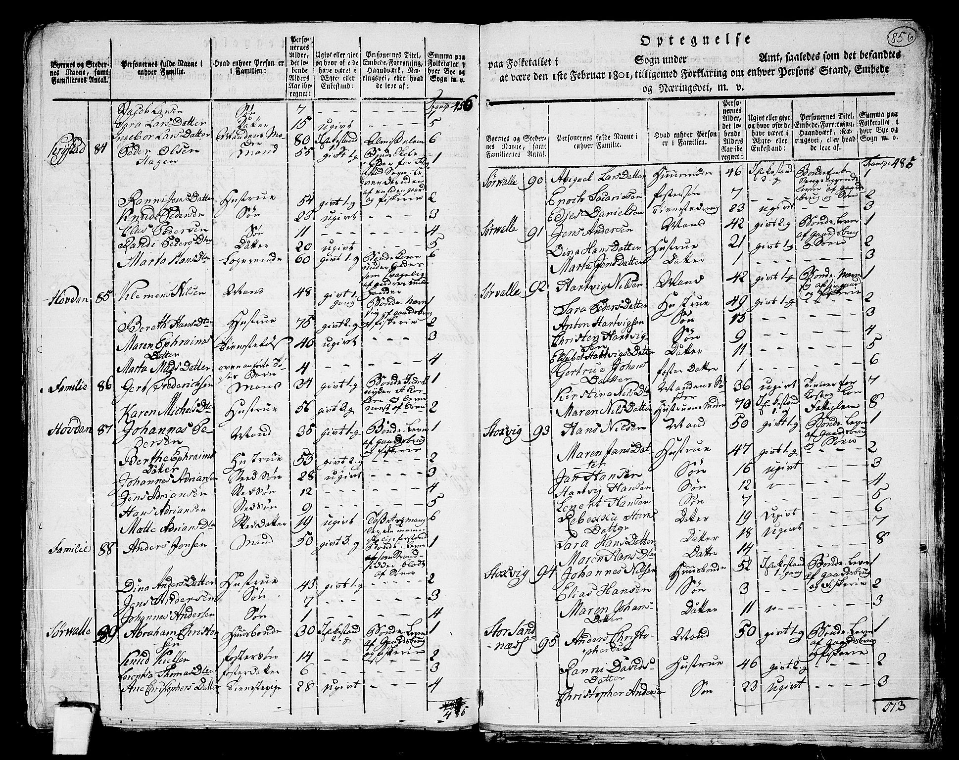 RA, 1801 census for 1859P Flakstad, 1801, p. 855b-856a