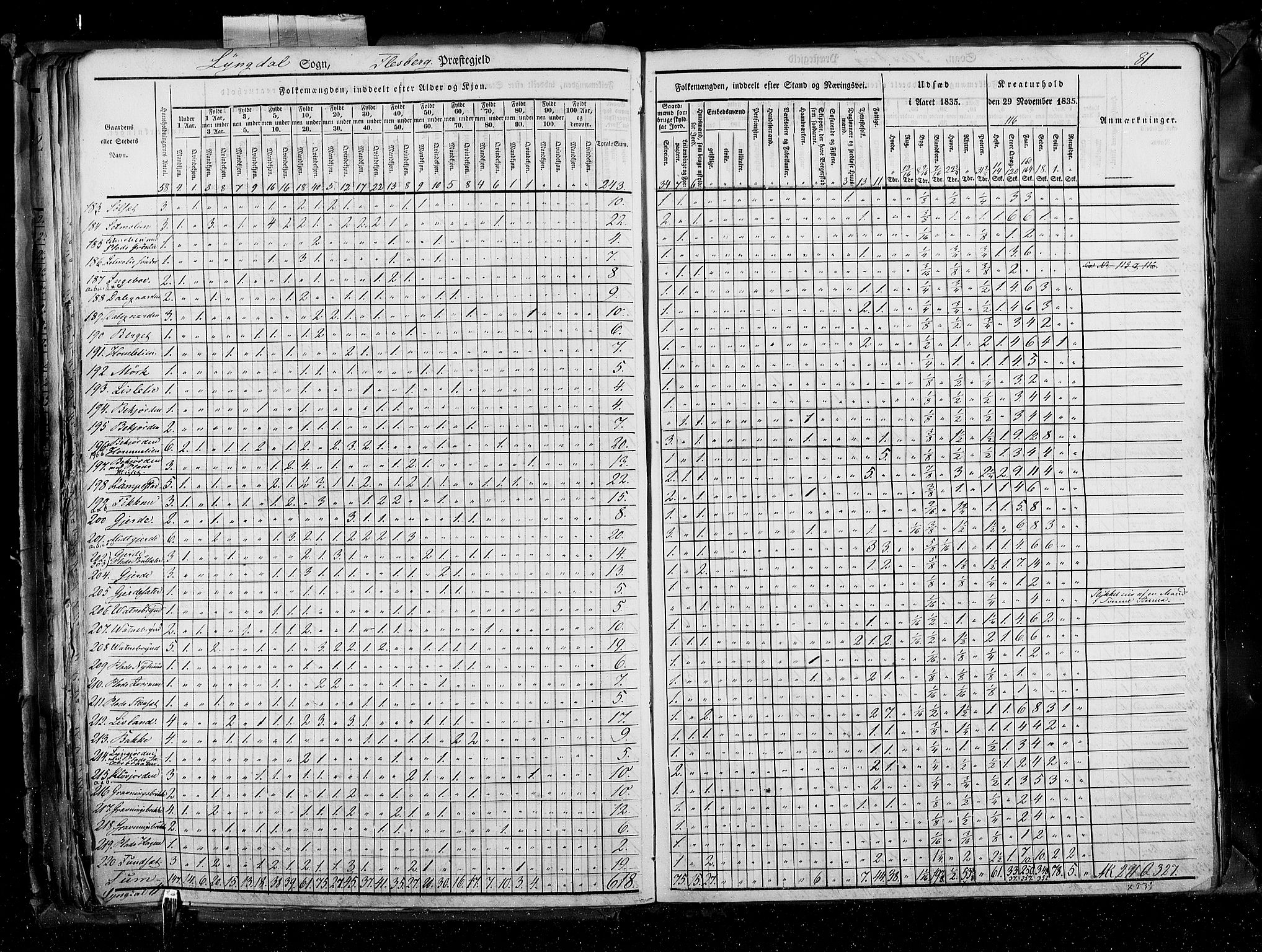 RA, Census 1835, vol. 4: Buskerud amt og Jarlsberg og Larvik amt, 1835, p. 81