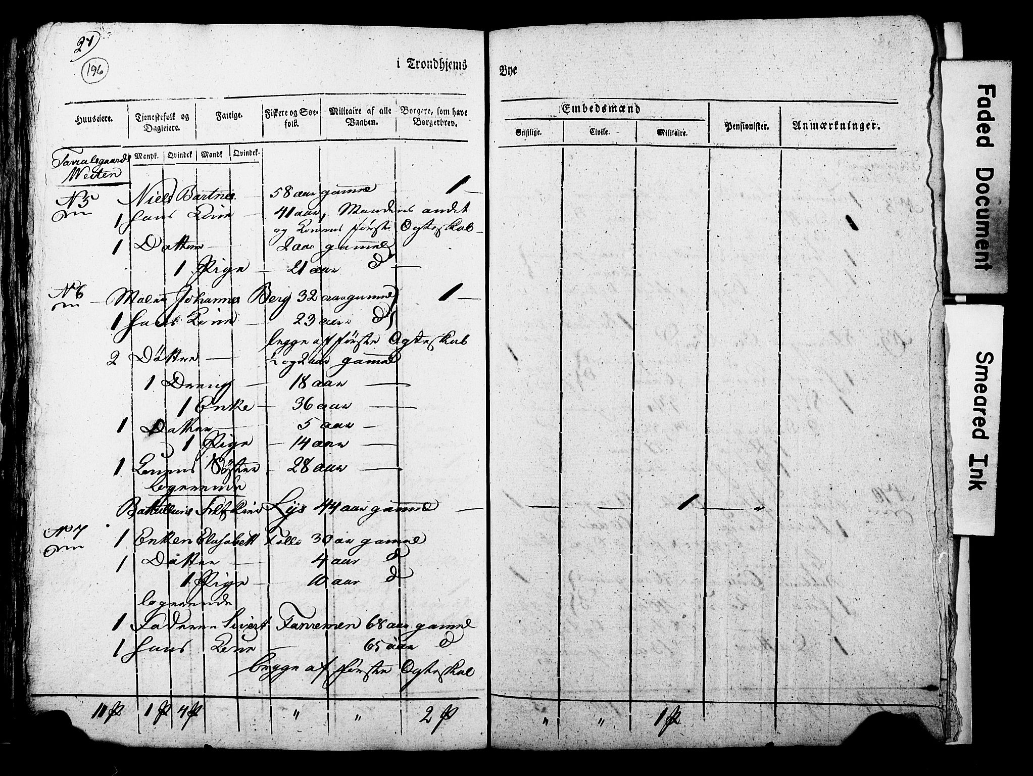 RA, Census 1815 for Trondheim, 1815, p. 195