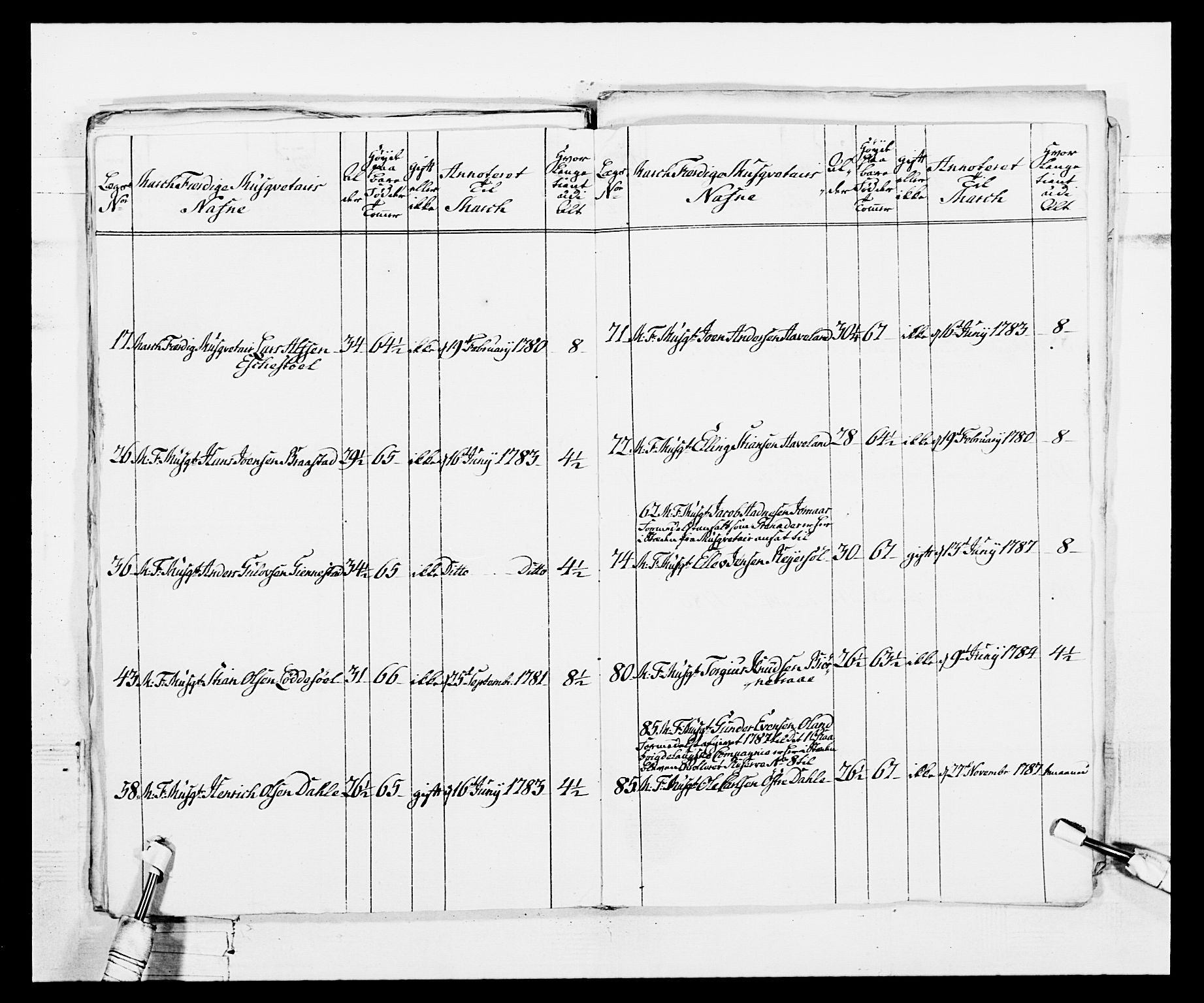 Generalitets- og kommissariatskollegiet, Det kongelige norske kommissariatskollegium, AV/RA-EA-5420/E/Eh/L0103: 1. Vesterlenske nasjonale infanteriregiment, 1782-1789, p. 76