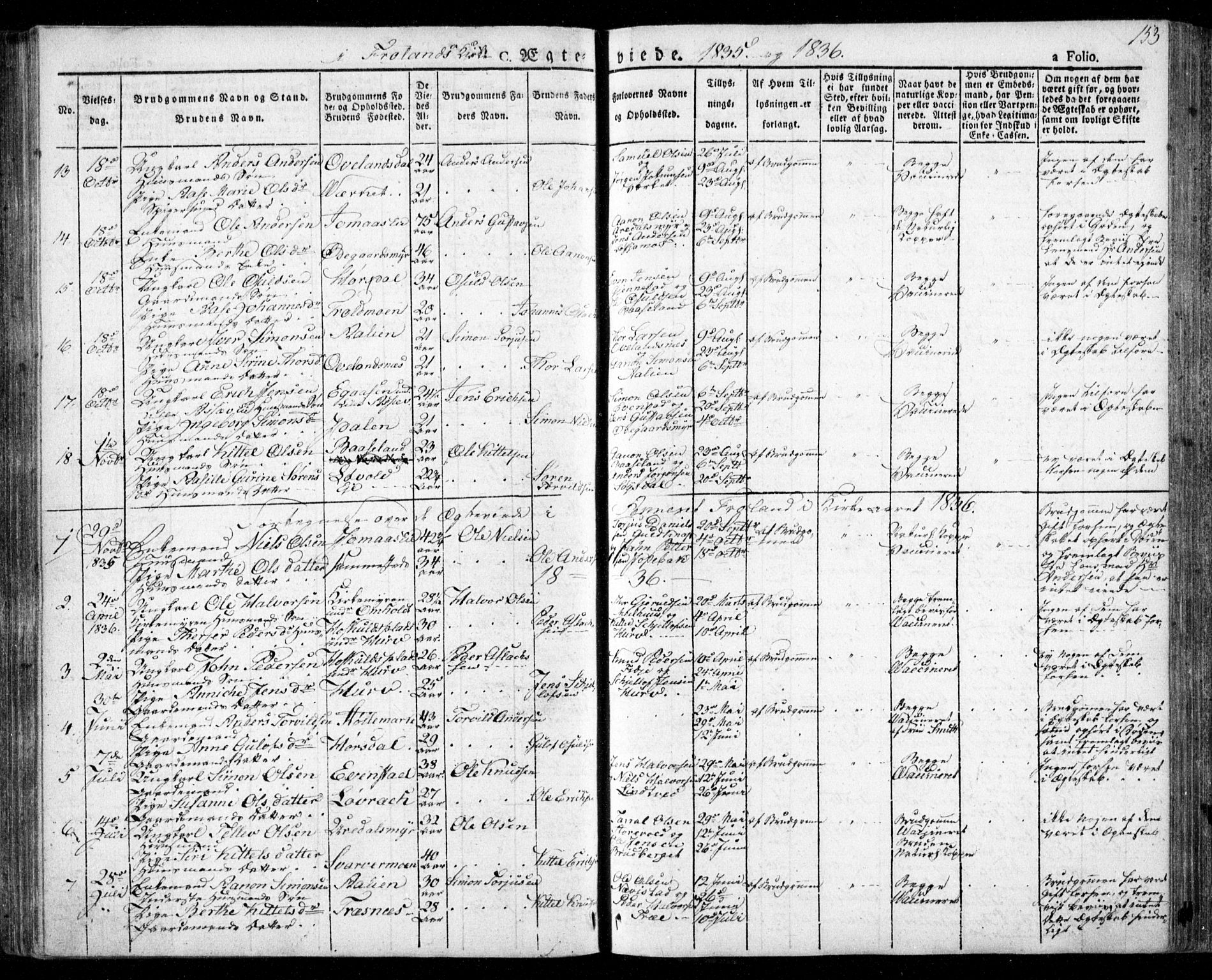 Froland sokneprestkontor, SAK/1111-0013/F/Fa/L0001: Parish register (official) no. A 1, 1827-1844, p. 153