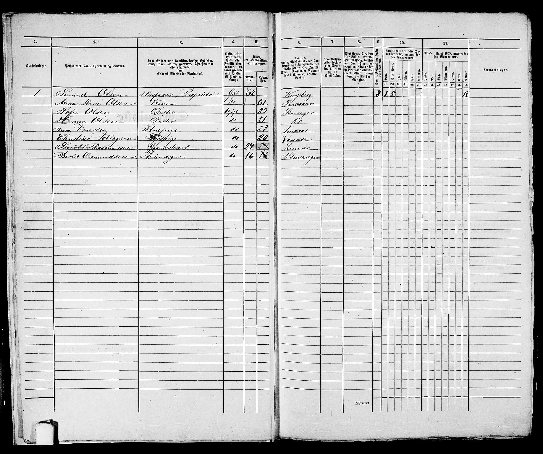 RA, 1865 census for Stavanger, 1865, p. 1032