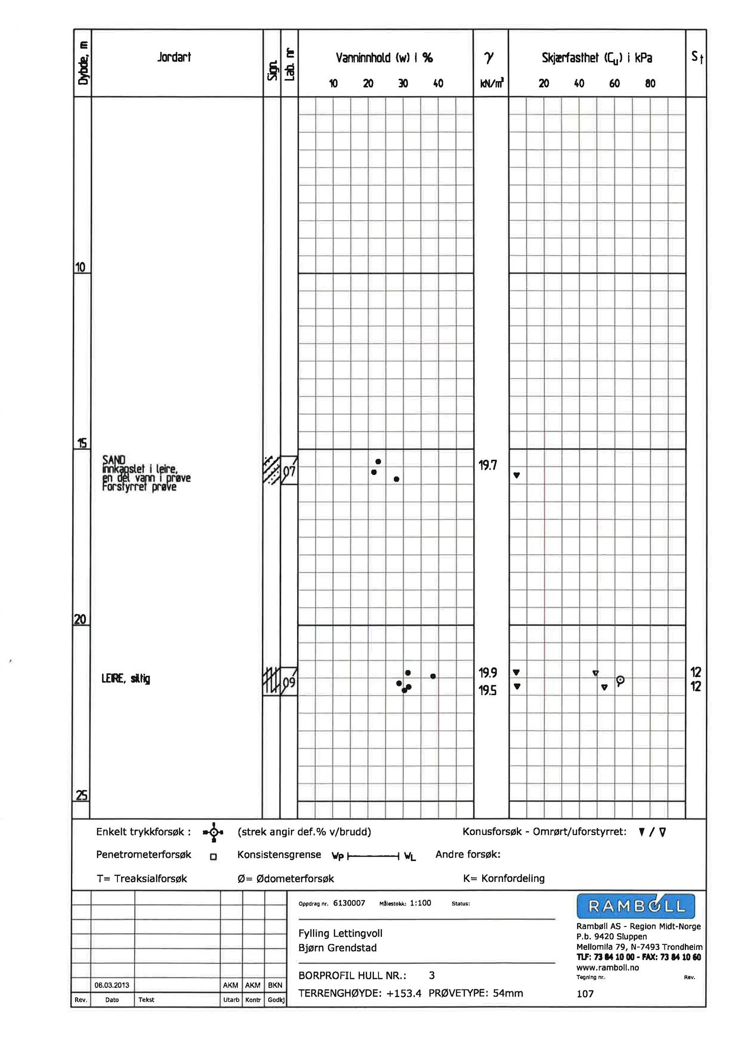 Klæbu Kommune, TRKO/KK/02-FS/L006: Formannsskapet - Møtedokumenter, 2013, p. 756