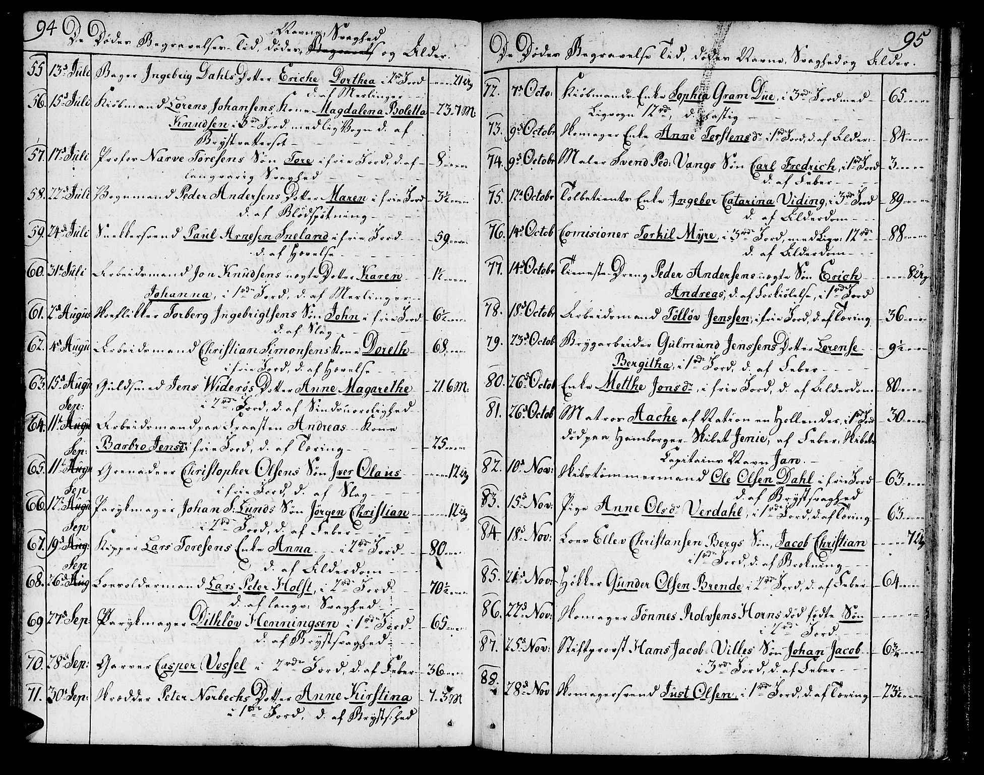 Ministerialprotokoller, klokkerbøker og fødselsregistre - Sør-Trøndelag, SAT/A-1456/602/L0106: Parish register (official) no. 602A04, 1774-1814, p. 94-95