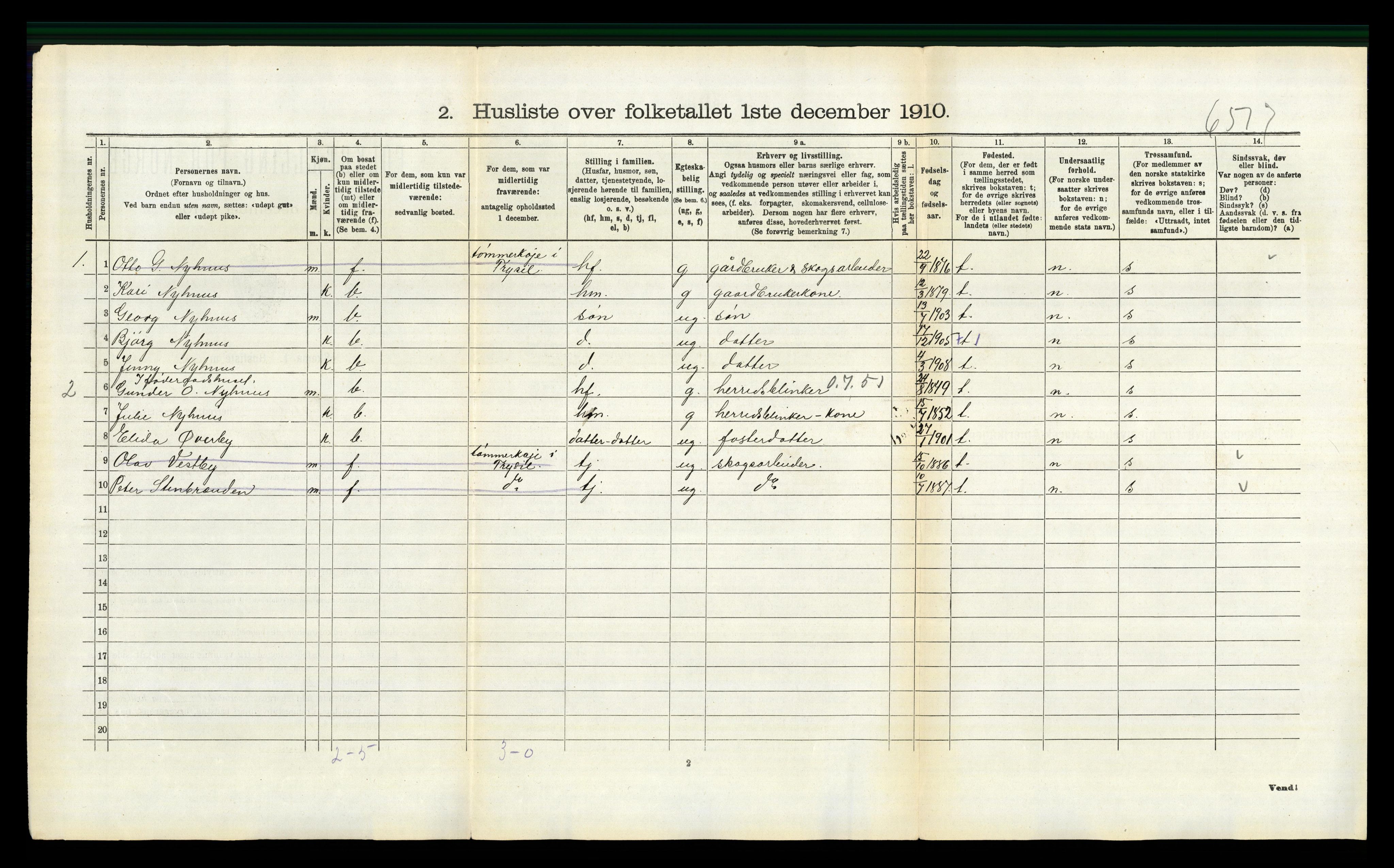 RA, 1910 census for Trysil, 1910, p. 860