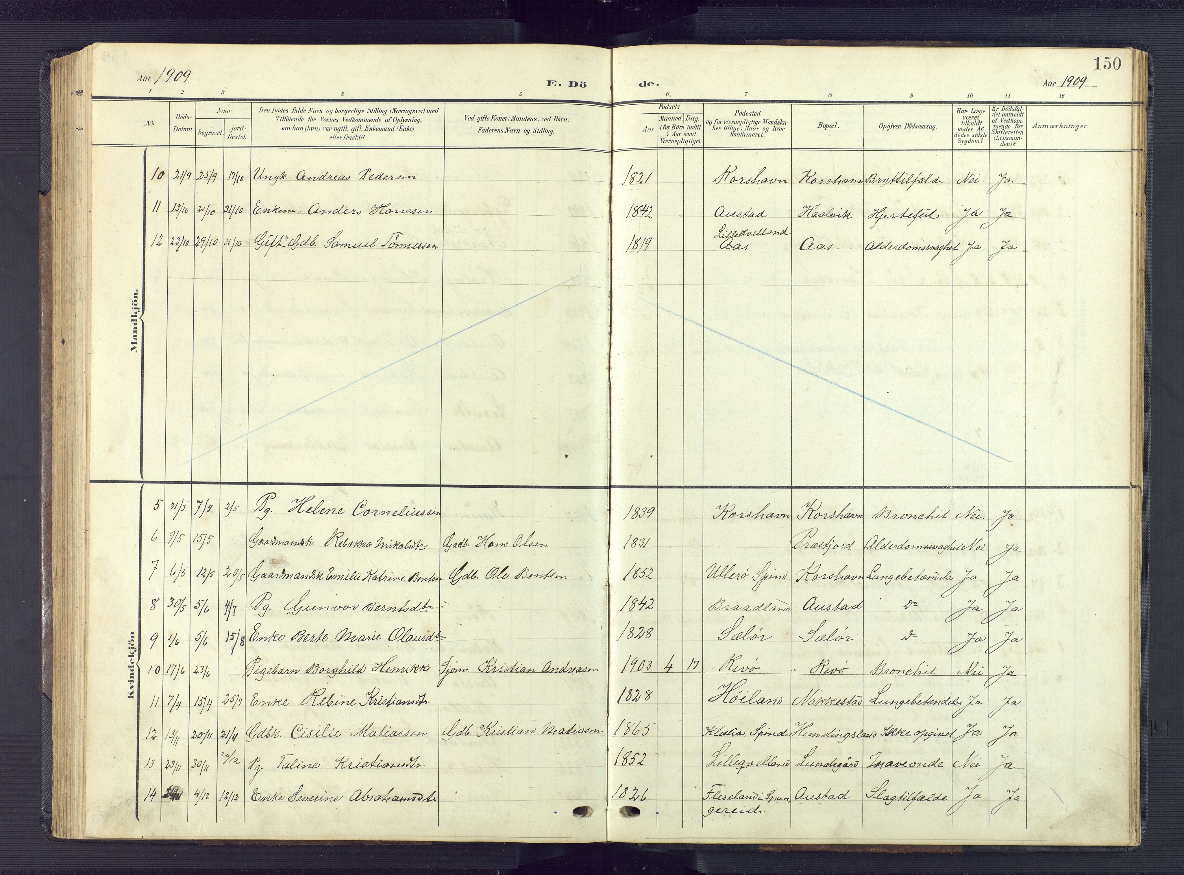 Lyngdal sokneprestkontor, AV/SAK-1111-0029/F/Fb/Fba/L0004: Parish register (copy) no. B 4, 1904-1950, p. 150