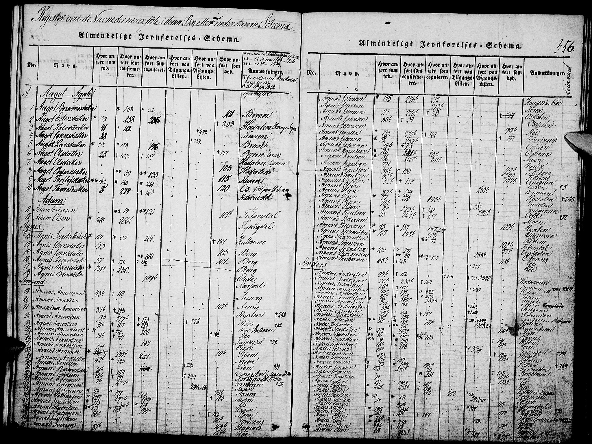 Tolga prestekontor, SAH/PREST-062/K/L0004: Parish register (official) no. 4, 1815-1836, p. 356