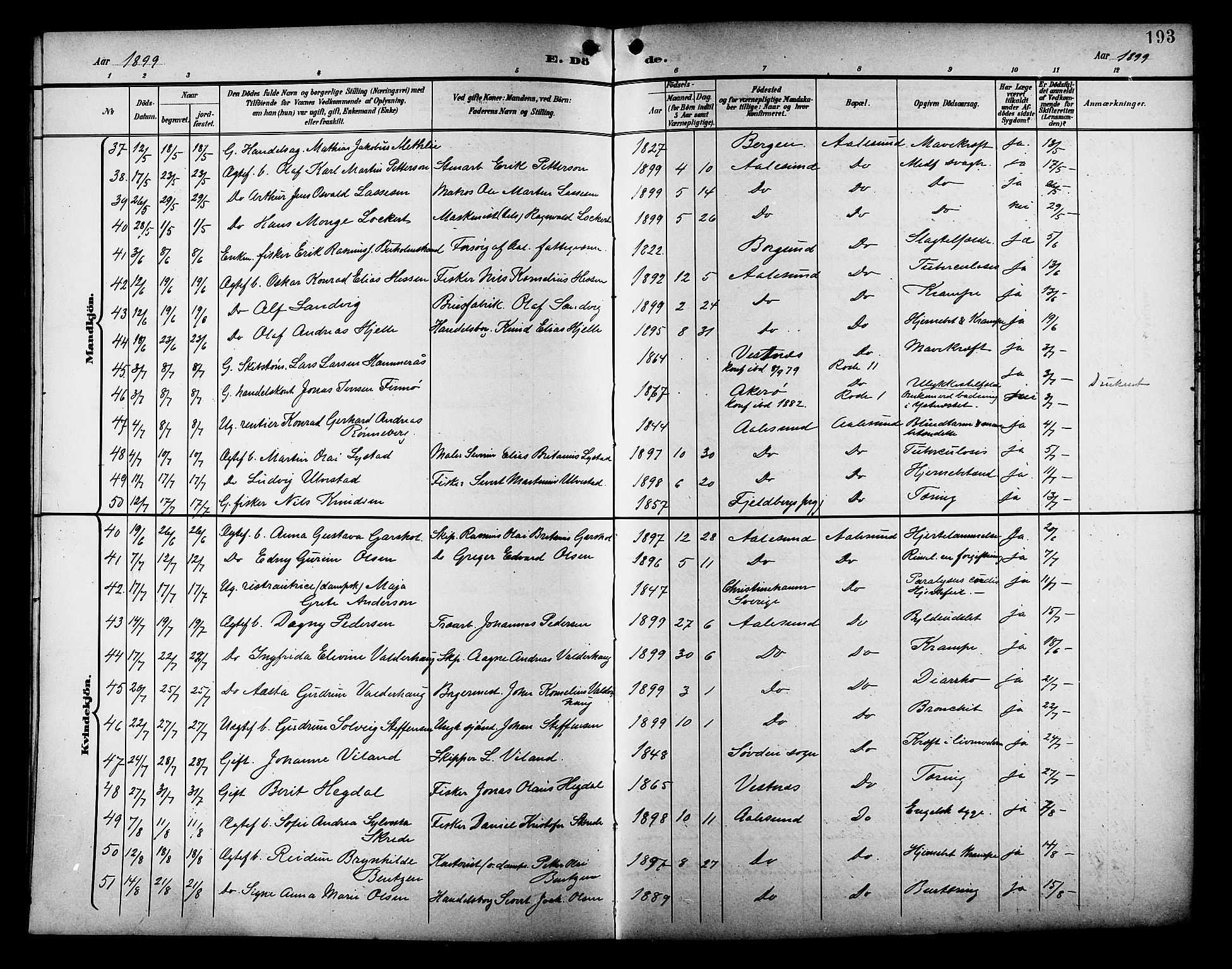 Ministerialprotokoller, klokkerbøker og fødselsregistre - Møre og Romsdal, AV/SAT-A-1454/529/L0469: Parish register (copy) no. 529C06, 1898-1906, p. 193