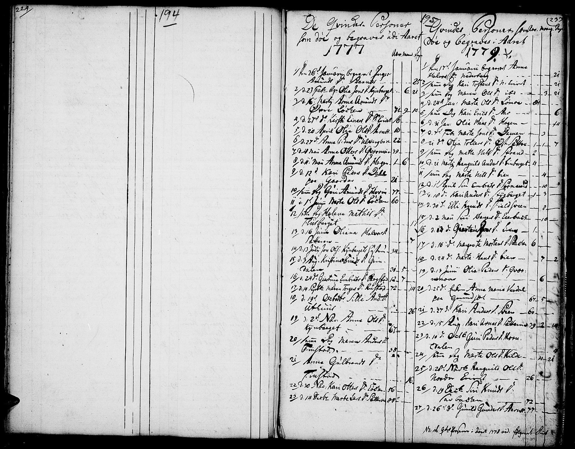 Elverum prestekontor, SAH/PREST-044/H/Ha/Haa/L0005: Parish register (official) no. 5, 1777-1793, p. 194-195