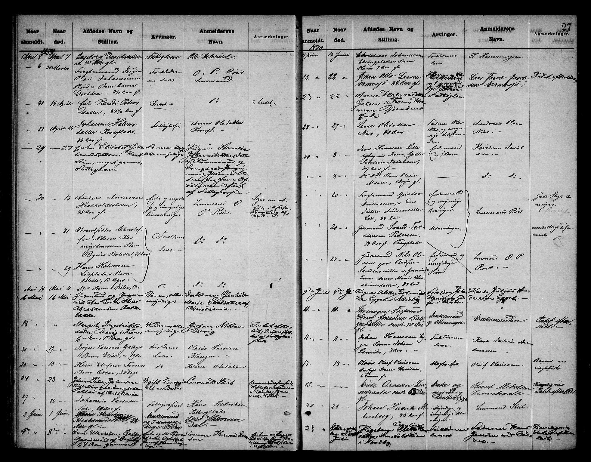 Follo sorenskriveri, AV/SAO-A-10274/H/Ha/Hac/L0001: Dødsanmeldelsesprotokoll, 1862-1912, p. 26b-27a