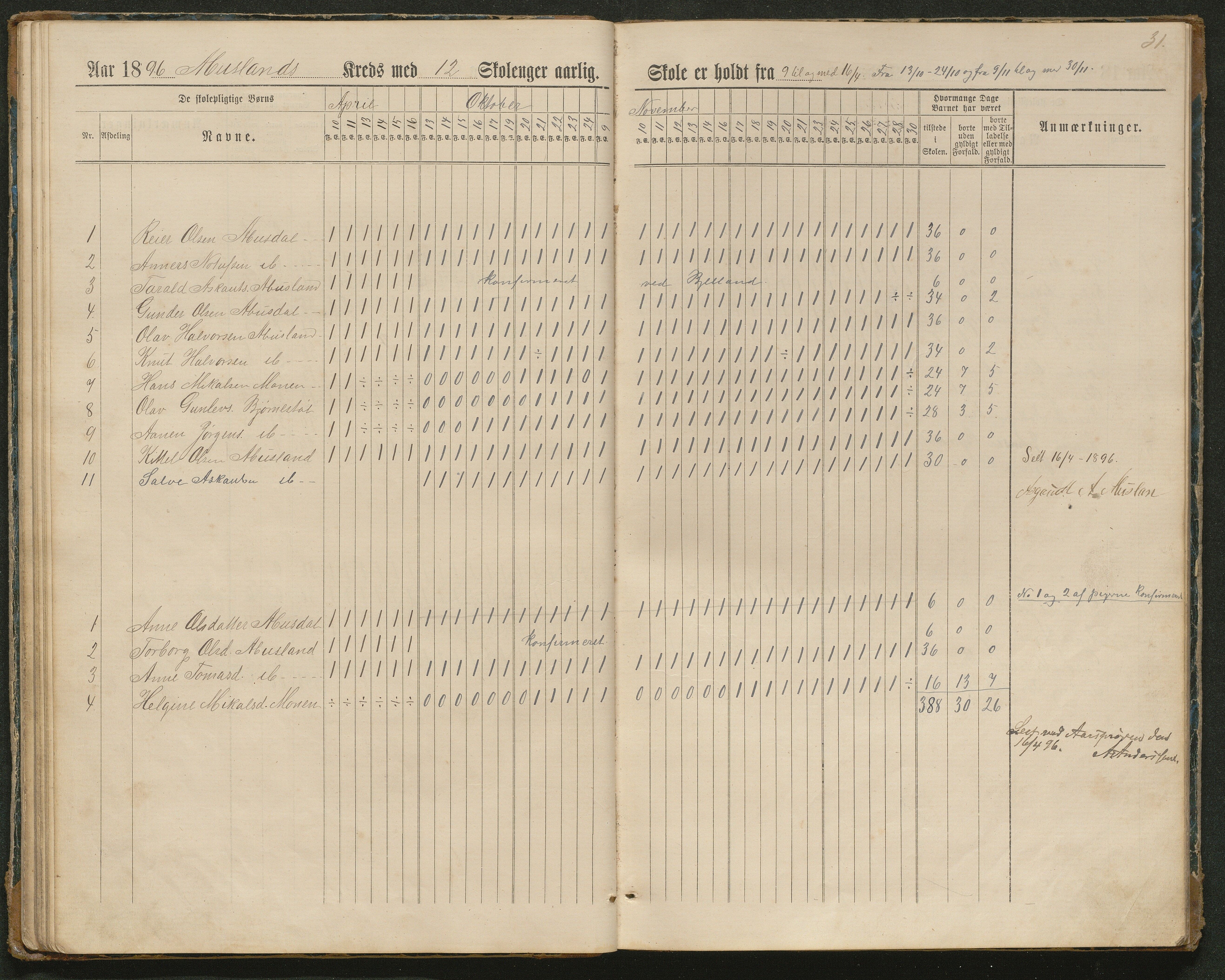 Hornnes kommune, Tønnesvold, Abusland skolekretser, AAKS/KA0936-550g/F1/L0003: Dagbok Abusland, Tønnesland, 1884-1900, p. 31