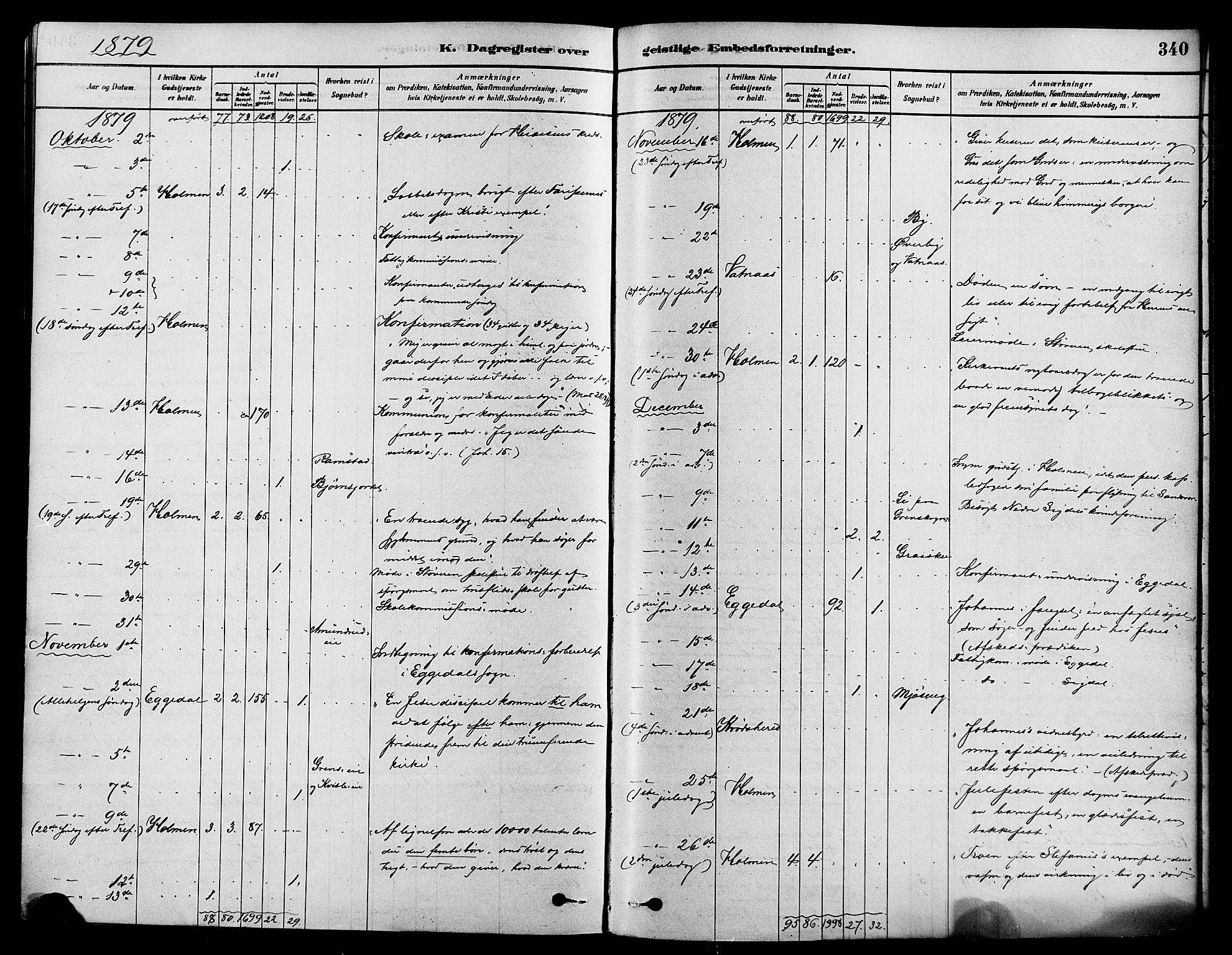 Sigdal kirkebøker, AV/SAKO-A-245/F/Fa/L0011: Parish register (official) no. I 11, 1879-1887, p. 340