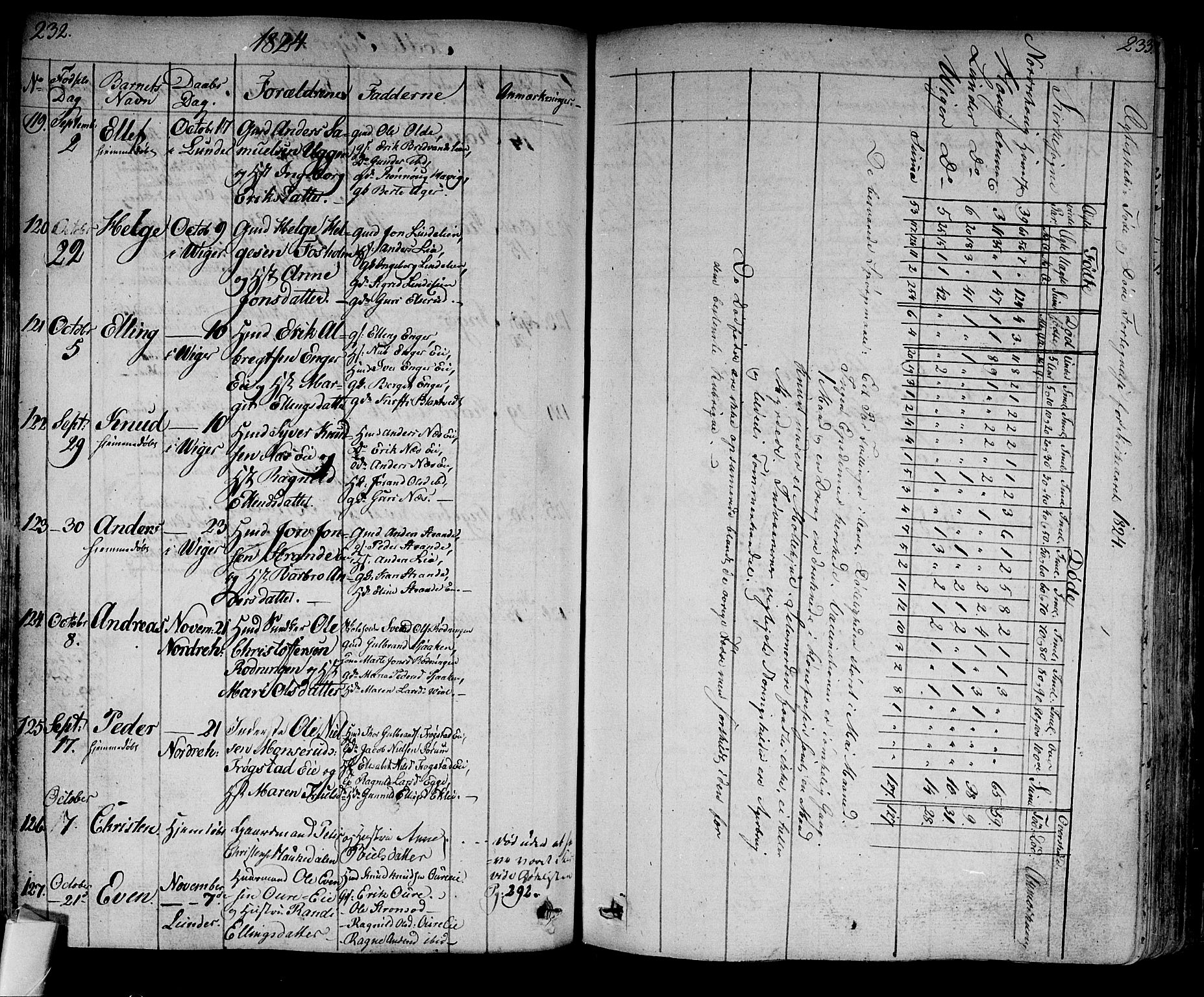 Norderhov kirkebøker, SAKO/A-237/F/Fa/L0009: Parish register (official) no. 9, 1819-1837, p. 232-233