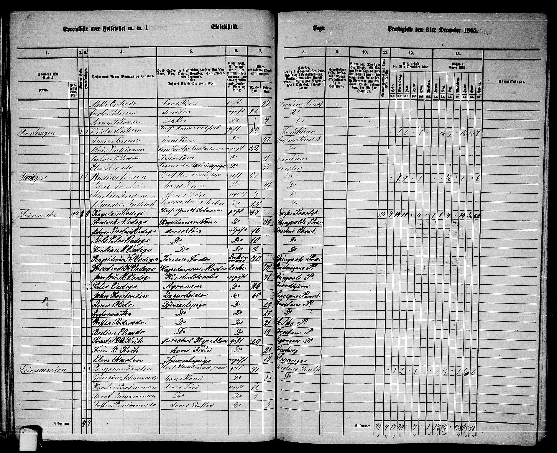 RA, 1865 census for Frosta, 1865, p. 57