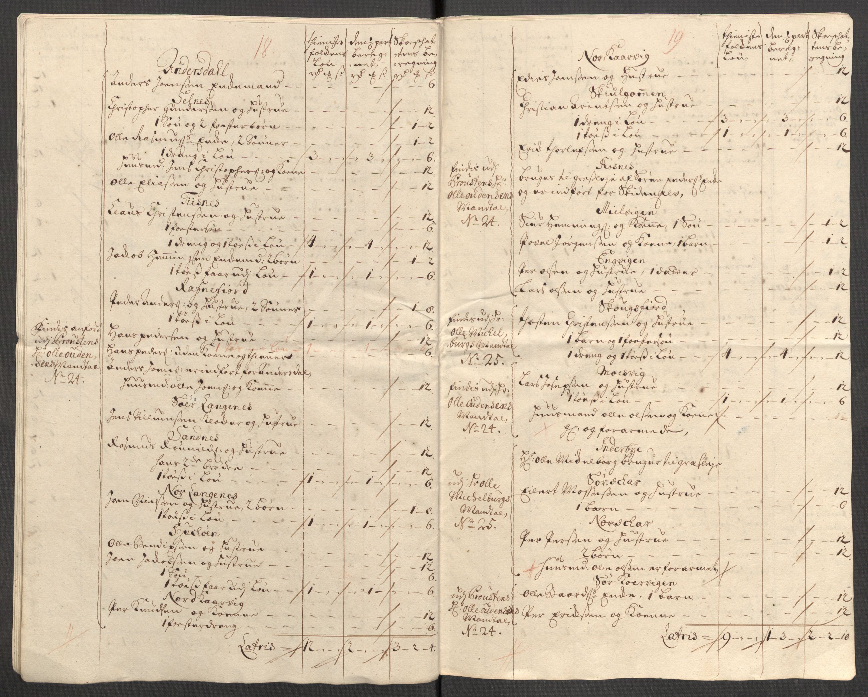 Rentekammeret inntil 1814, Reviderte regnskaper, Fogderegnskap, AV/RA-EA-4092/R68/L4758: Fogderegnskap Senja og Troms, 1711-1712, p. 122