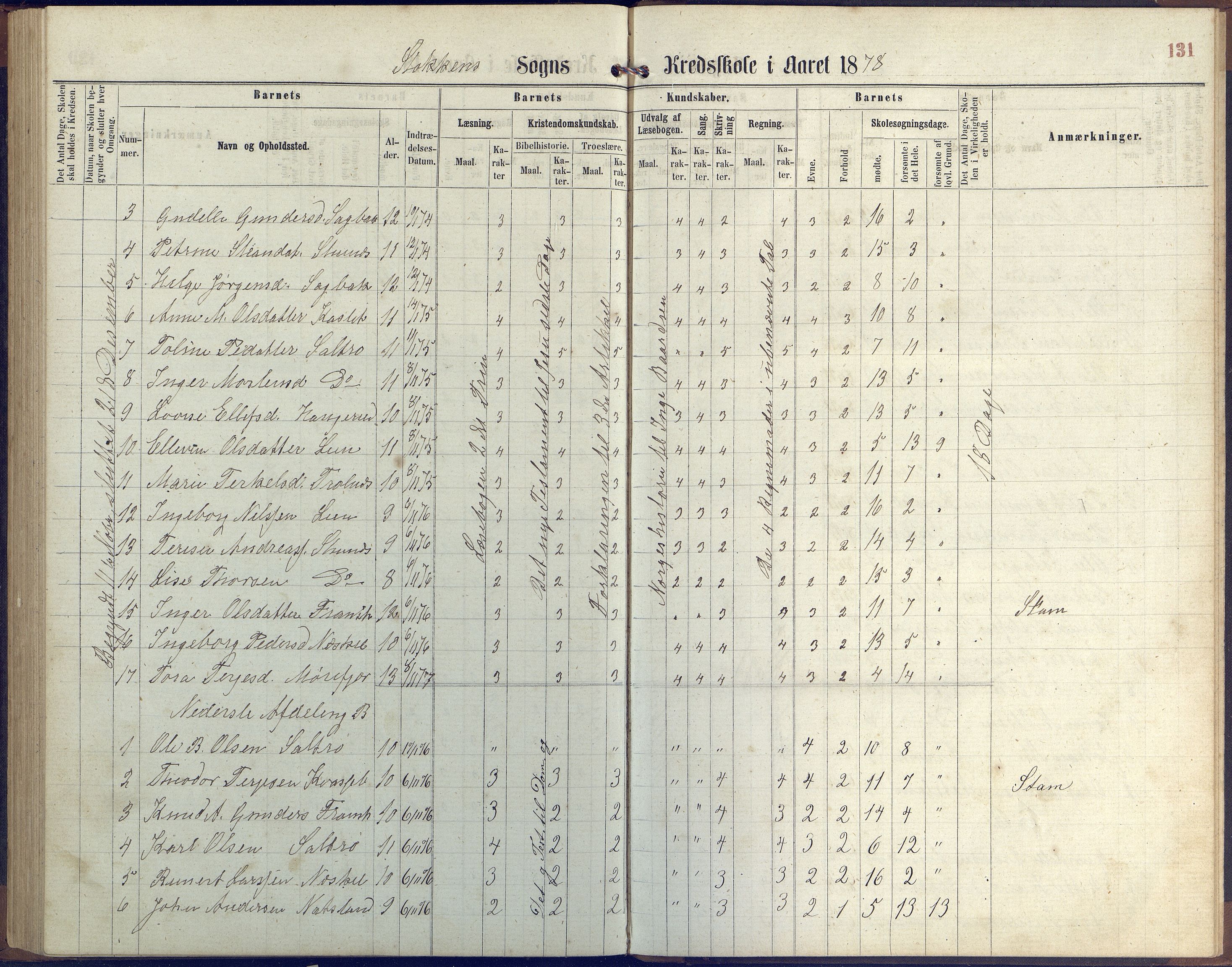 Stokken kommune, AAKS/KA0917-PK/04/04c/L0006: Skoleprotokoll  Stokken, 1863-1879, p. 130