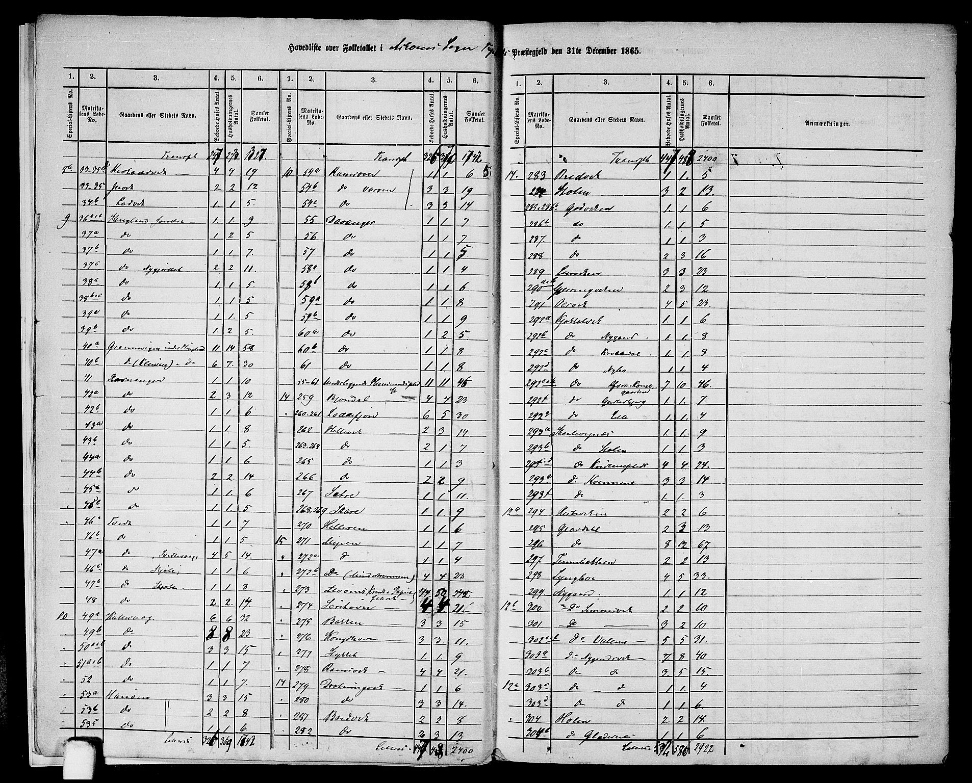 RA, 1865 census for Fjell, 1865, p. 7