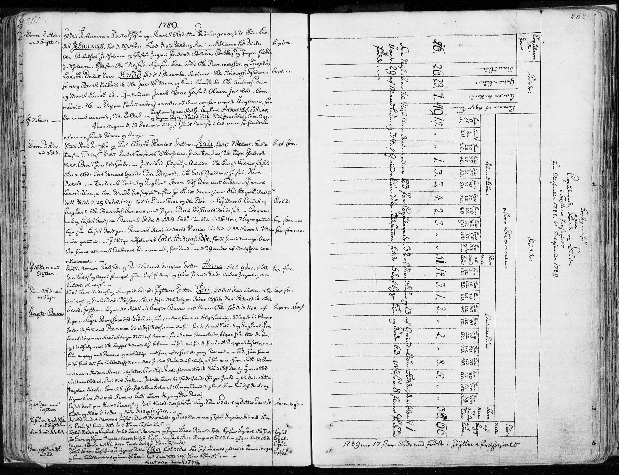 Ministerialprotokoller, klokkerbøker og fødselsregistre - Møre og Romsdal, AV/SAT-A-1454/544/L0569: Parish register (official) no. 544A02, 1764-1806, p. 261-262