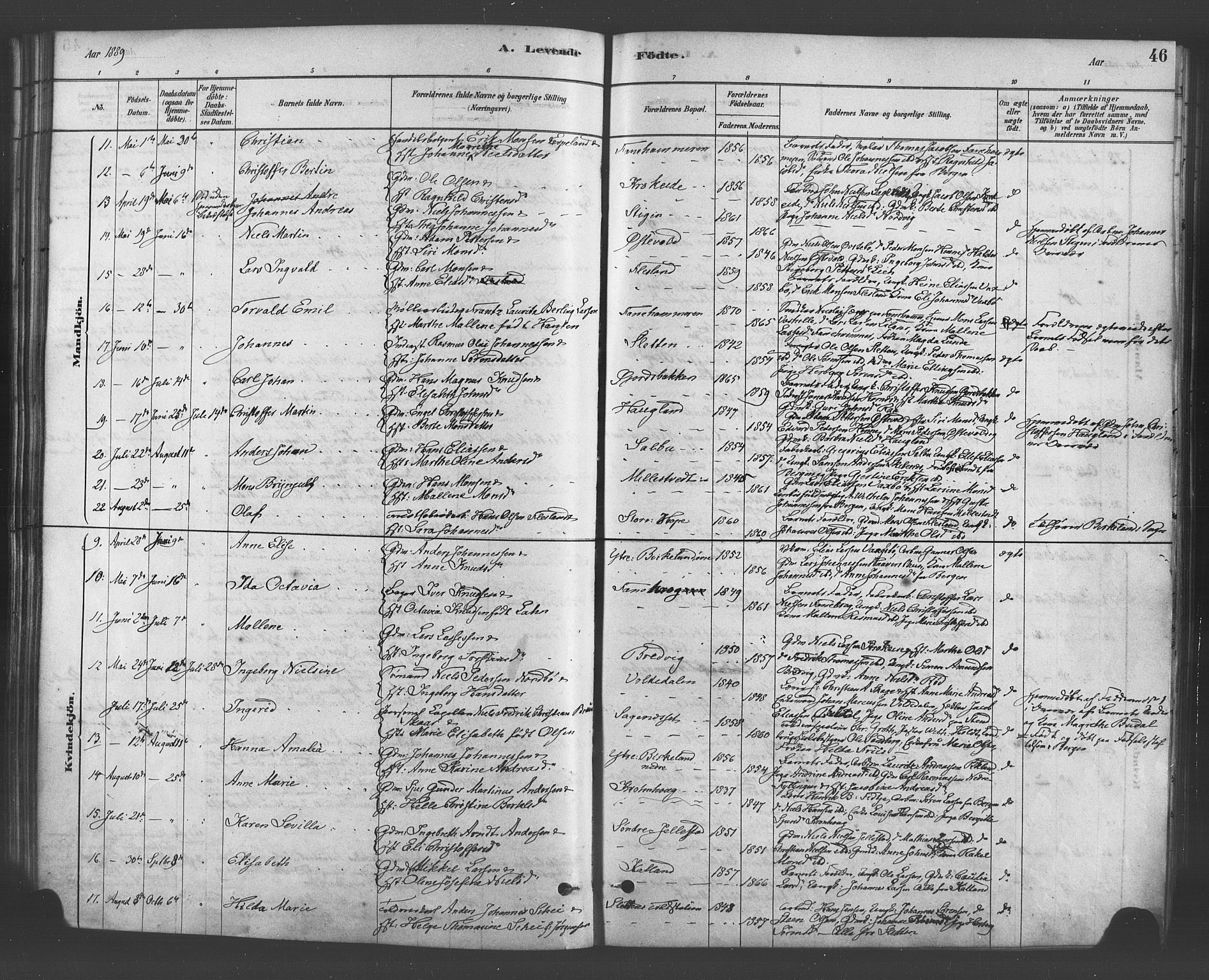 Fana Sokneprestembete, AV/SAB-A-75101/H/Haa/Haab/L0001: Parish register (official) no. B 1, 1878-1889, p. 46