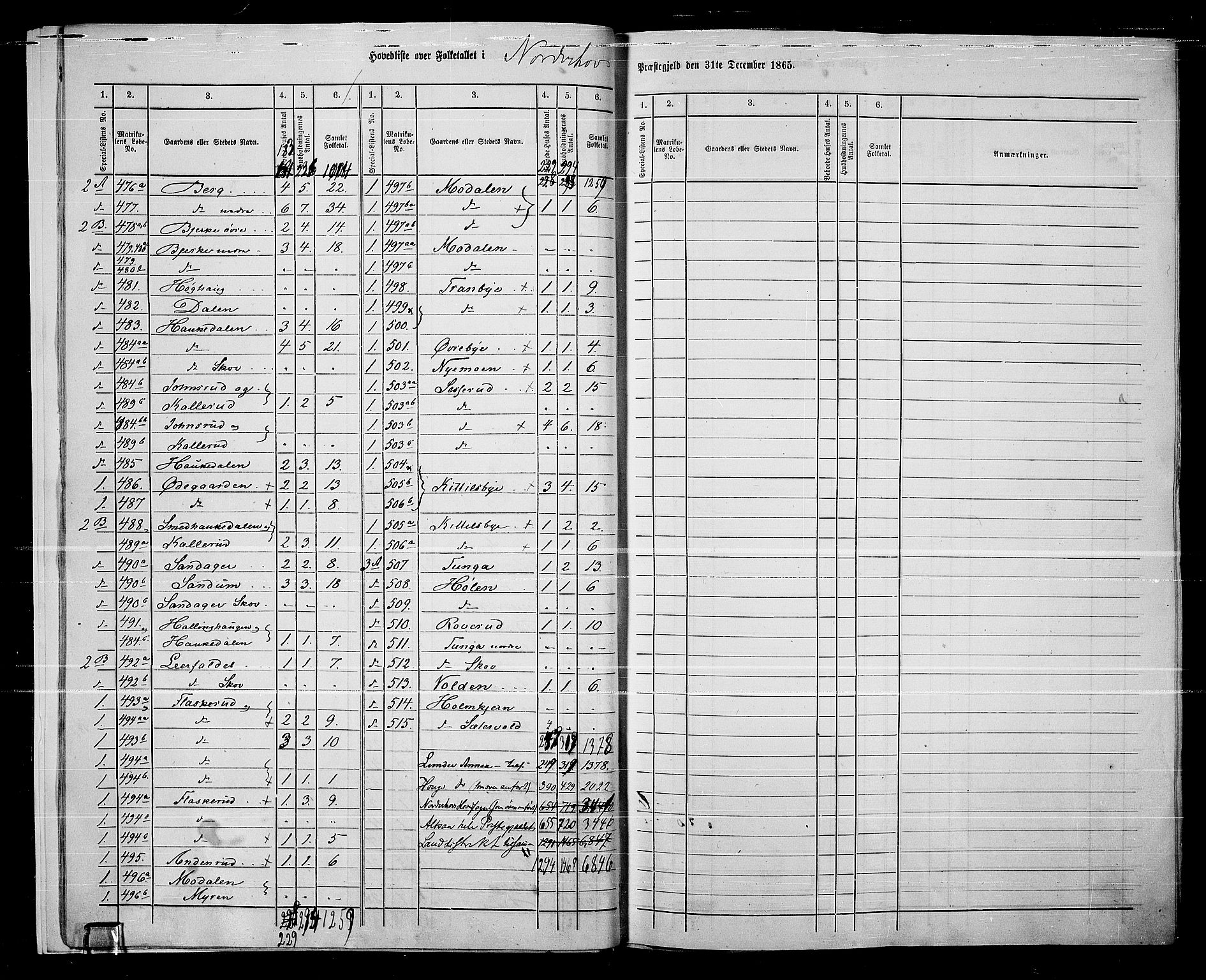 RA, 1865 census for Norderhov/Norderhov, Haug og Lunder, 1865, p. 13