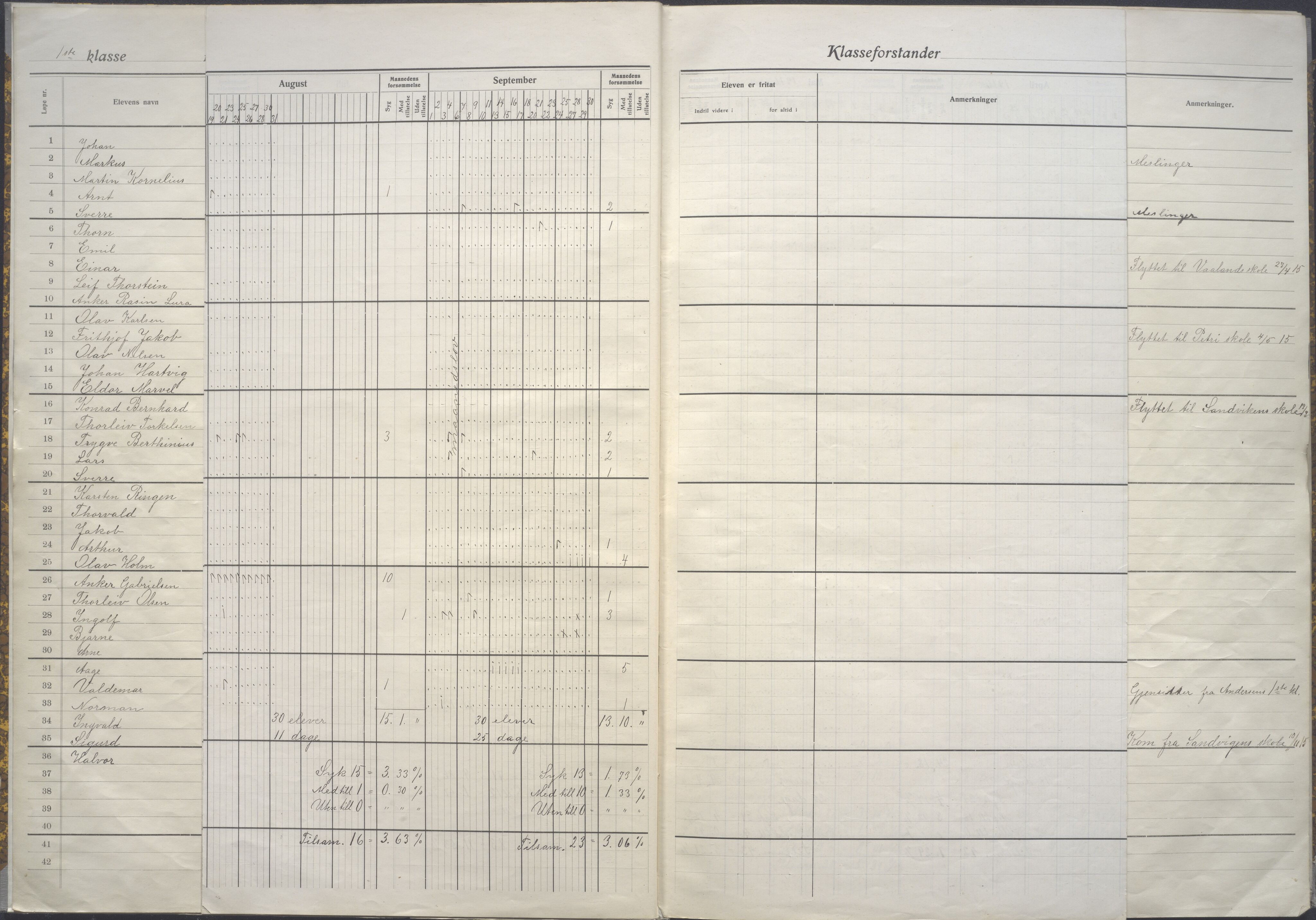 Stavanger kommune. Johannes skole, BYST/A-0445/G/Ga/L0083: Klassedagbok, 1915-1916