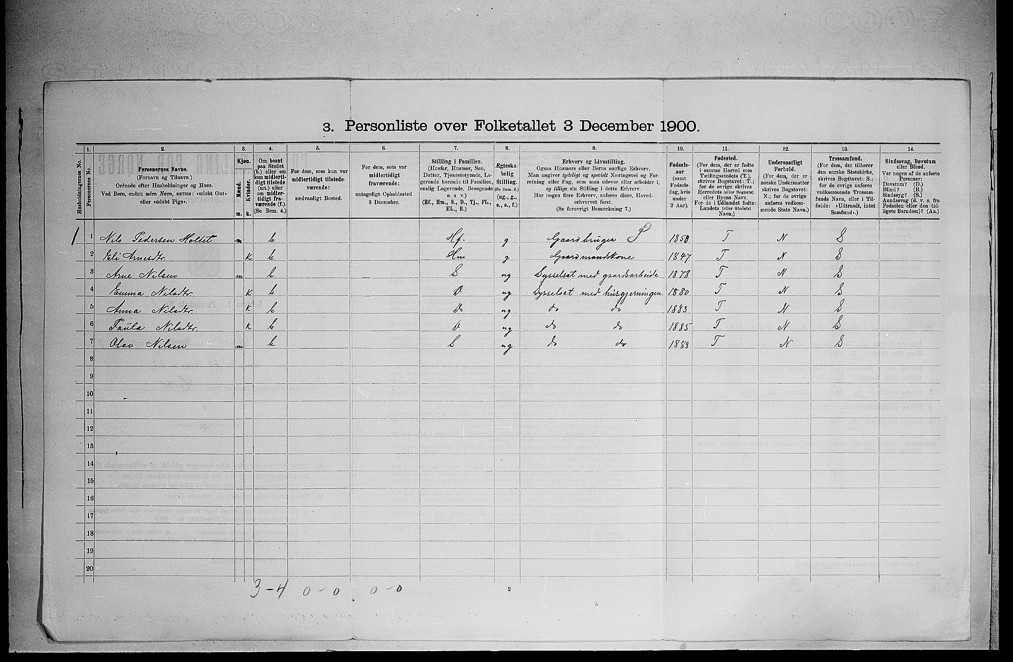 SAH, 1900 census for Grue, 1900, p. 1460