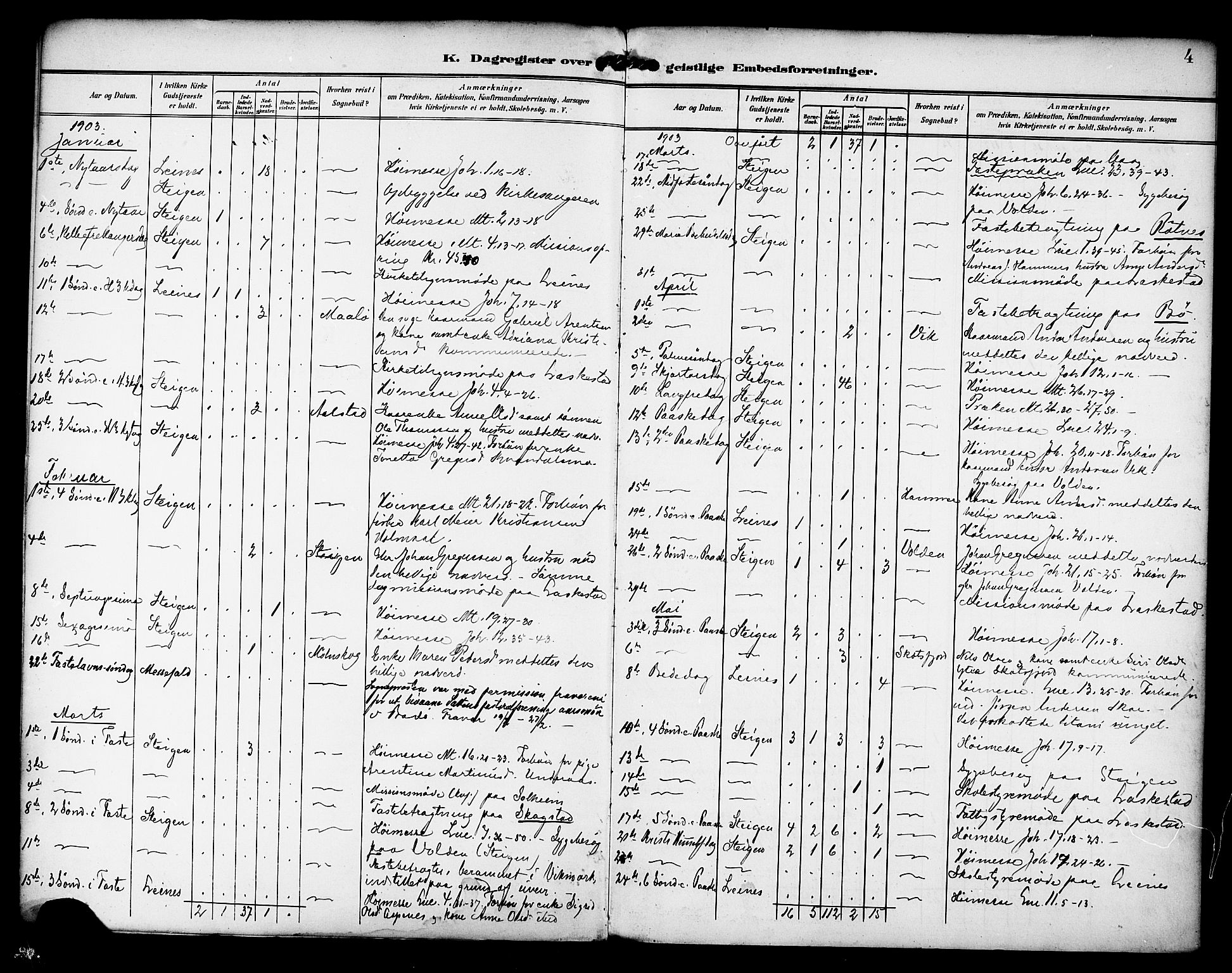 Ministerialprotokoller, klokkerbøker og fødselsregistre - Nordland, SAT/A-1459/857/L0823: Diary records no. 857A03, 1903-1914, p. 4