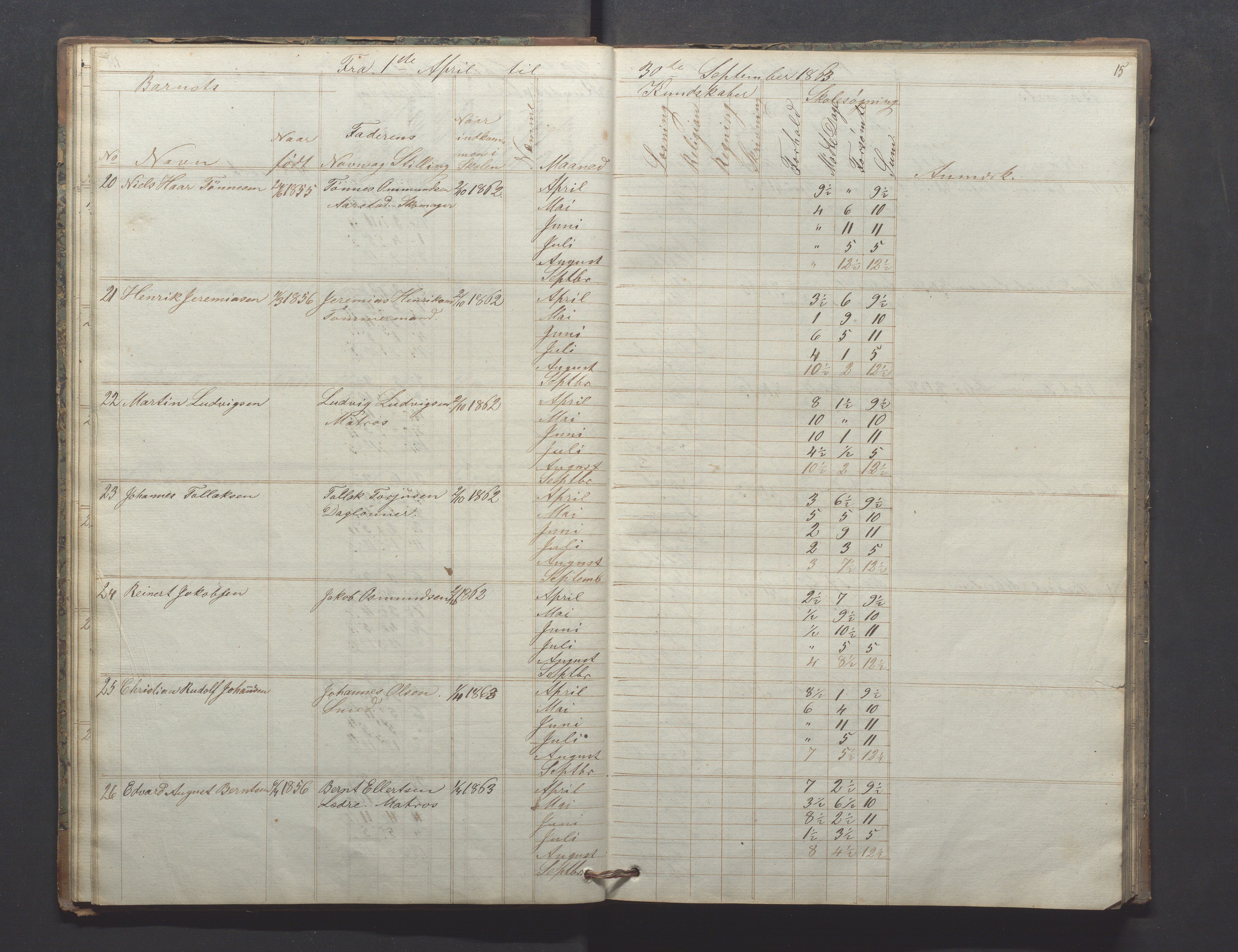 Egersund kommune (Ladested) - Egersund almueskole/folkeskole, IKAR/K-100521/H/L0009: Skoleprotokoll - Almueskolen, hjelpeklasse, 1862-1868, p. 15