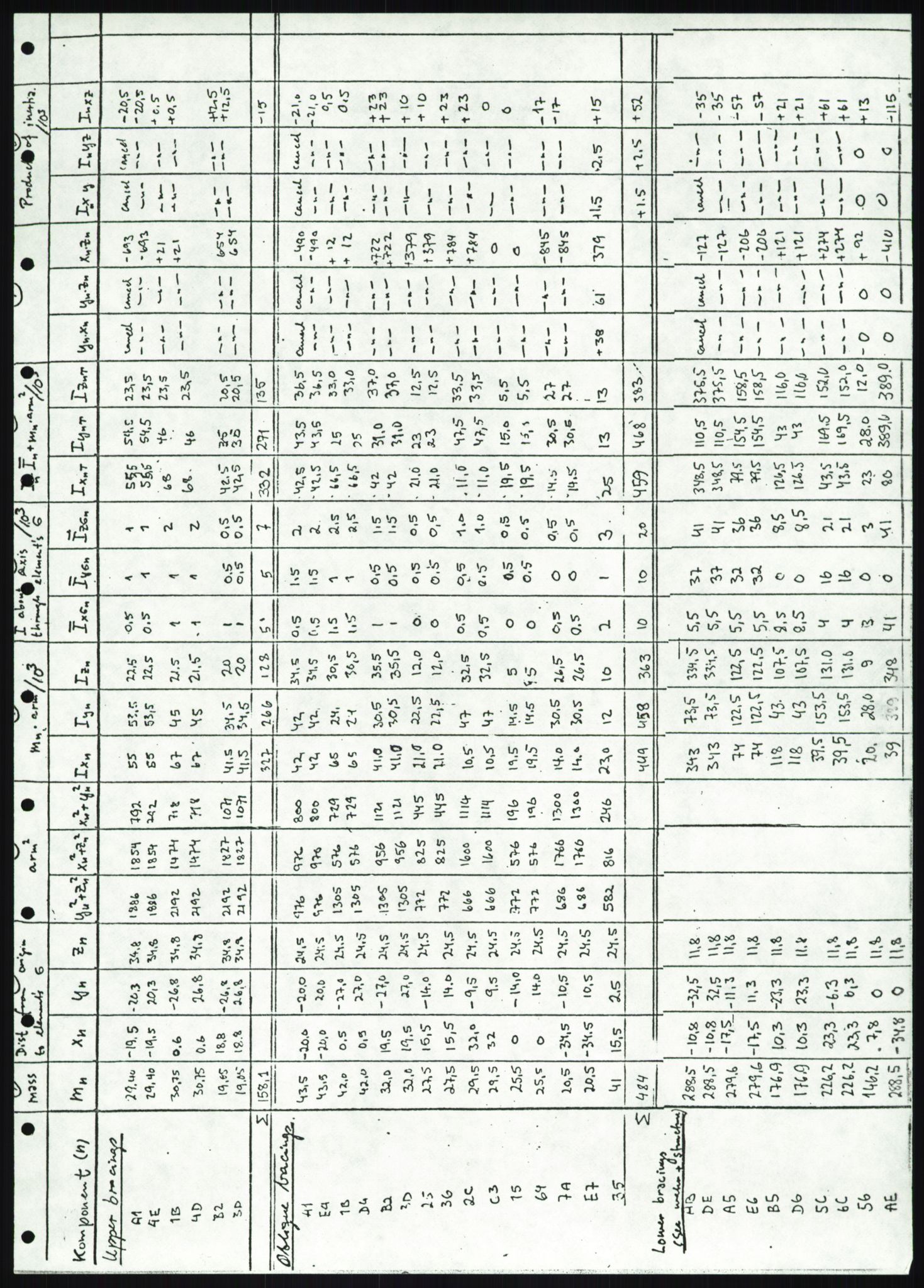 Justisdepartementet, Granskningskommisjonen ved Alexander Kielland-ulykken 27.3.1980, AV/RA-S-1165/D/L0019: S Værforhold (Doku.liste + S1-S5 av 5)/ T (T1-T2)/ U Stabilitet (Doku.liste + U1-U5 av 5), 1980-1981, p. 699