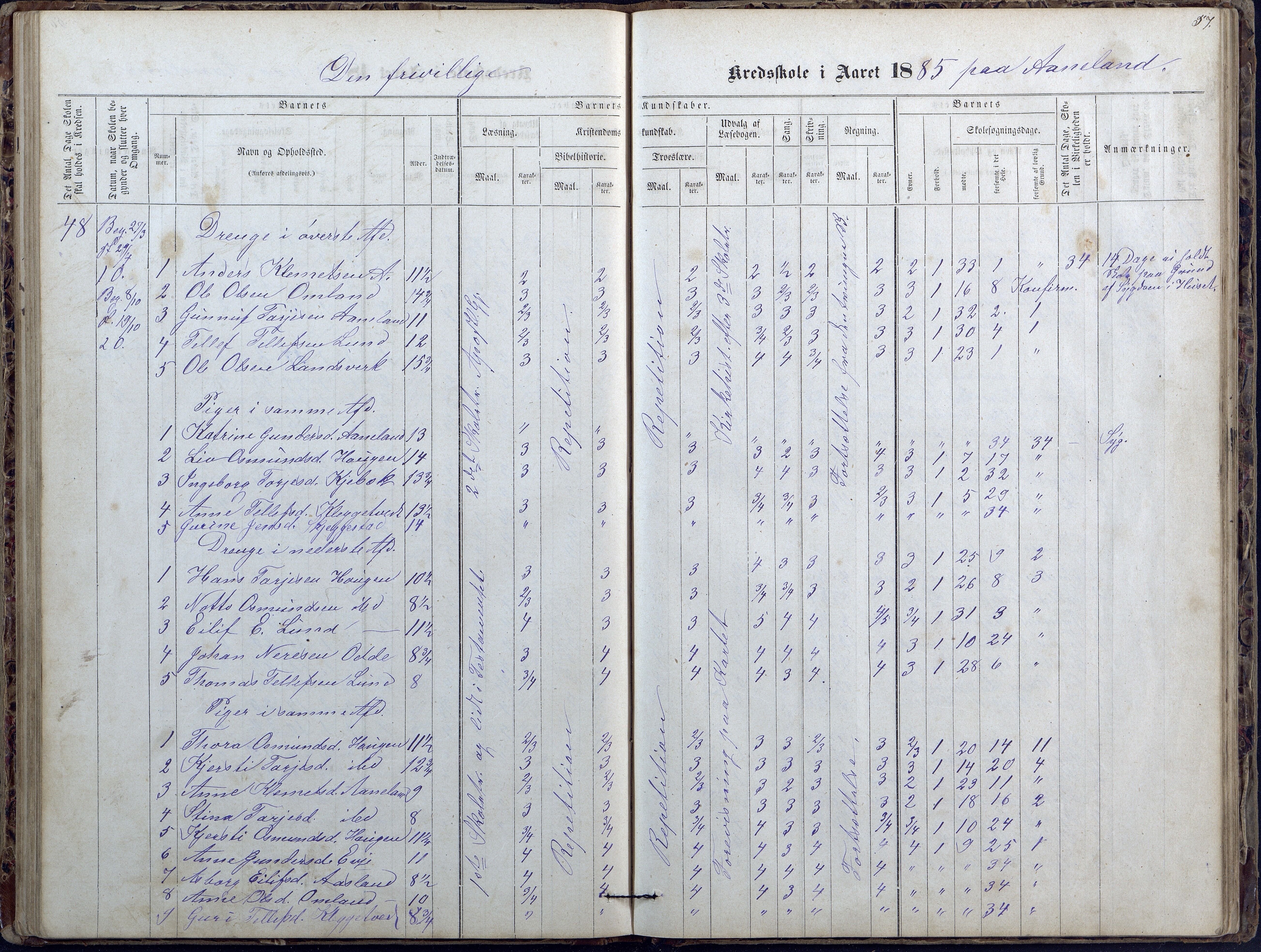 Evje kommune, Ånesland/Omland/Kleveland skolekrets, AAKS/KA0937-550f/F2/L0002: Protokoll for faste skoler i Aaneland, Kleveland og Omland kreds, 1863-1888, p. 57