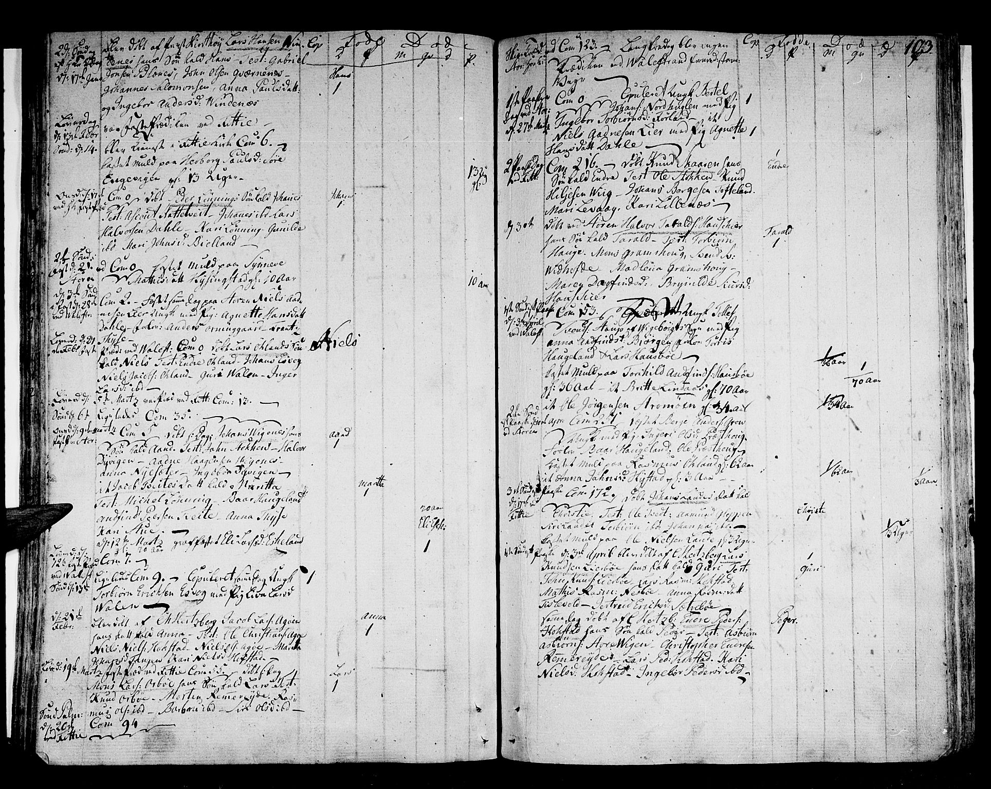 Stord sokneprestembete, AV/SAB-A-78201/H/Haa: Parish register (official) no. A 3, 1778-1800, p. 103