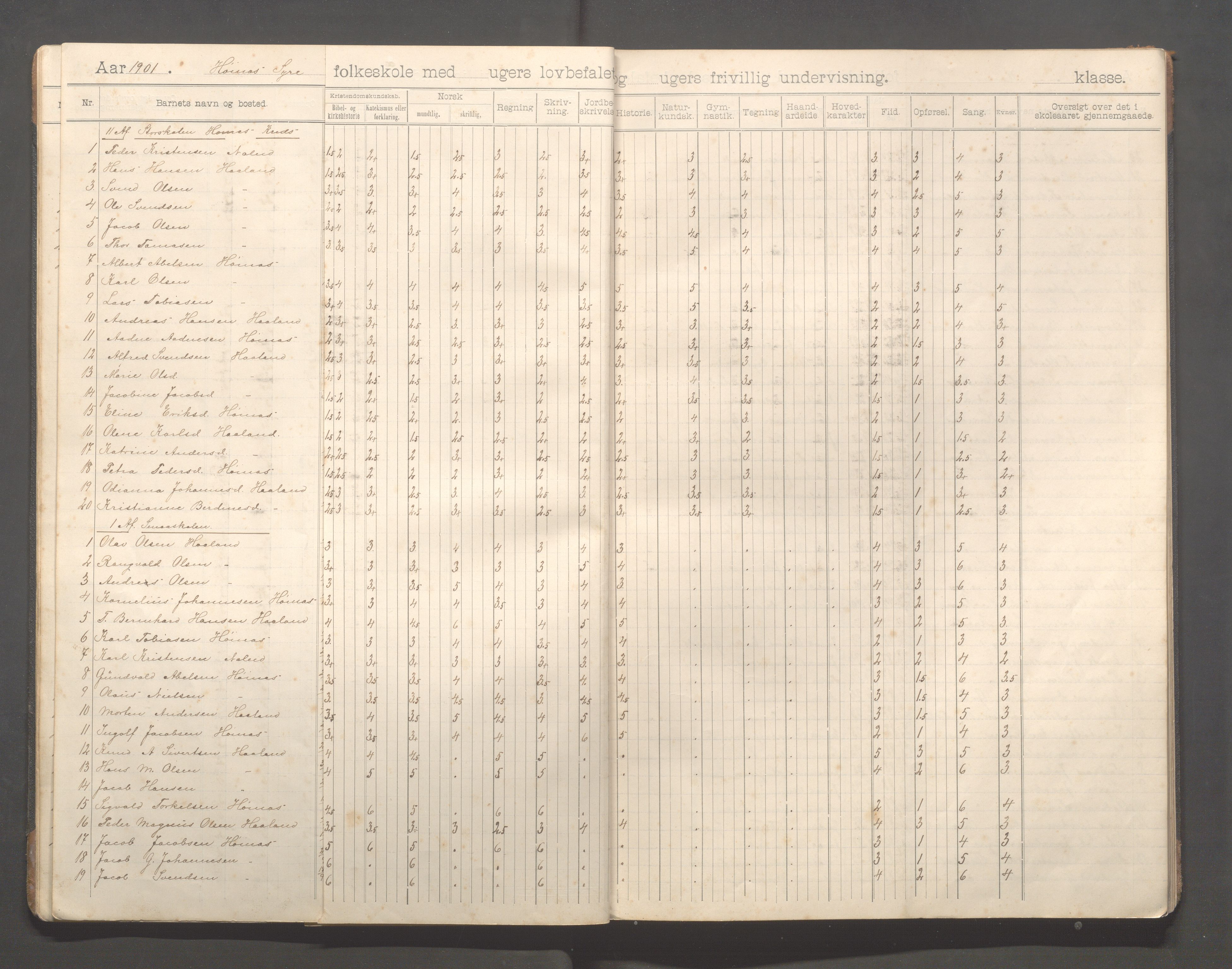 Skudenes kommune - Syre - Høynes skole, IKAR/A-307/H/L0006: Skoleprotokoll - Syre - Høynes 3.-5.kl., 1900-1916, p. 10