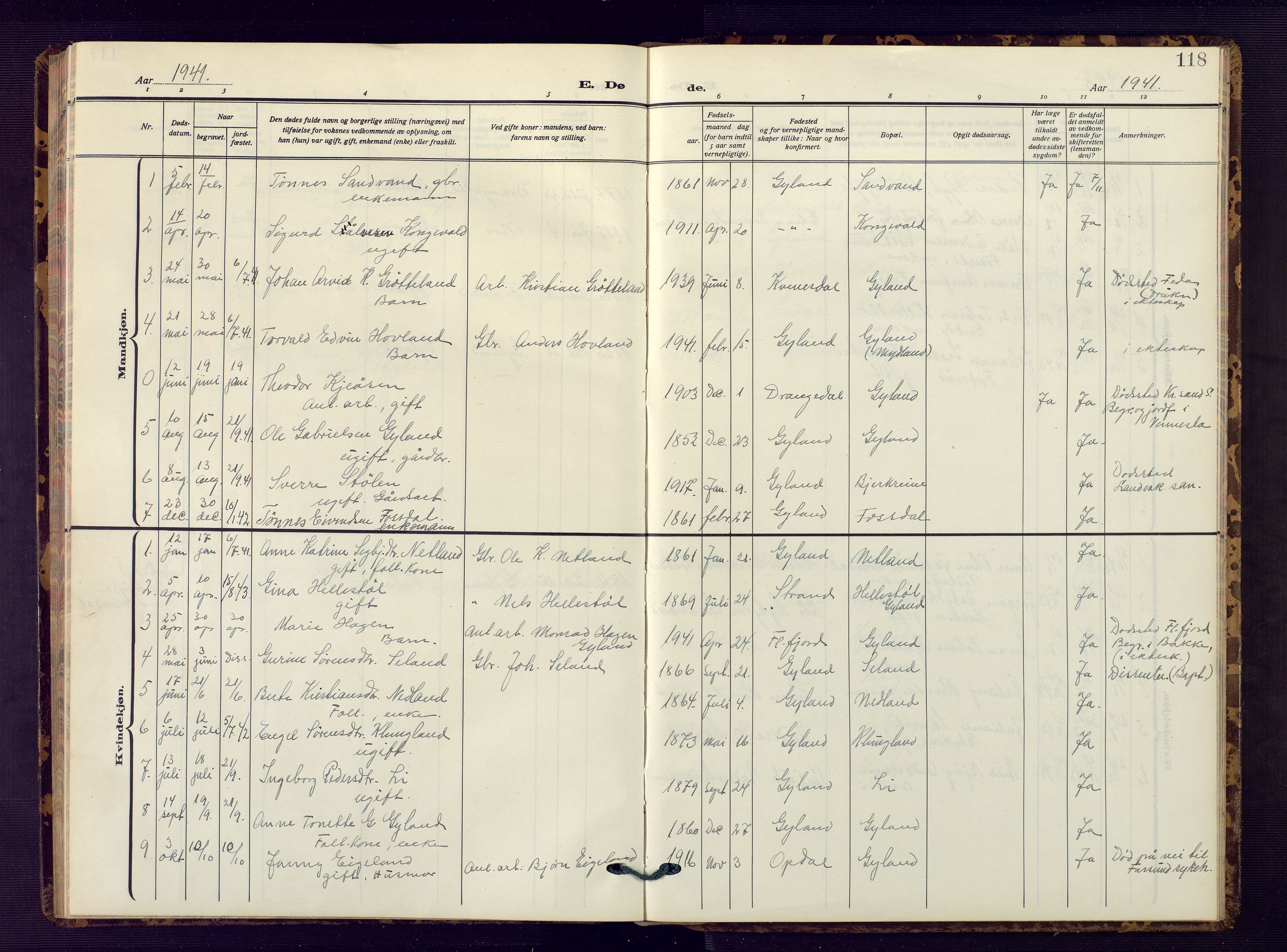 Bakke sokneprestkontor, SAK/1111-0002/F/Fb/Fbb/L0005: Parish register (copy) no. B 5, 1927-1947, p. 118