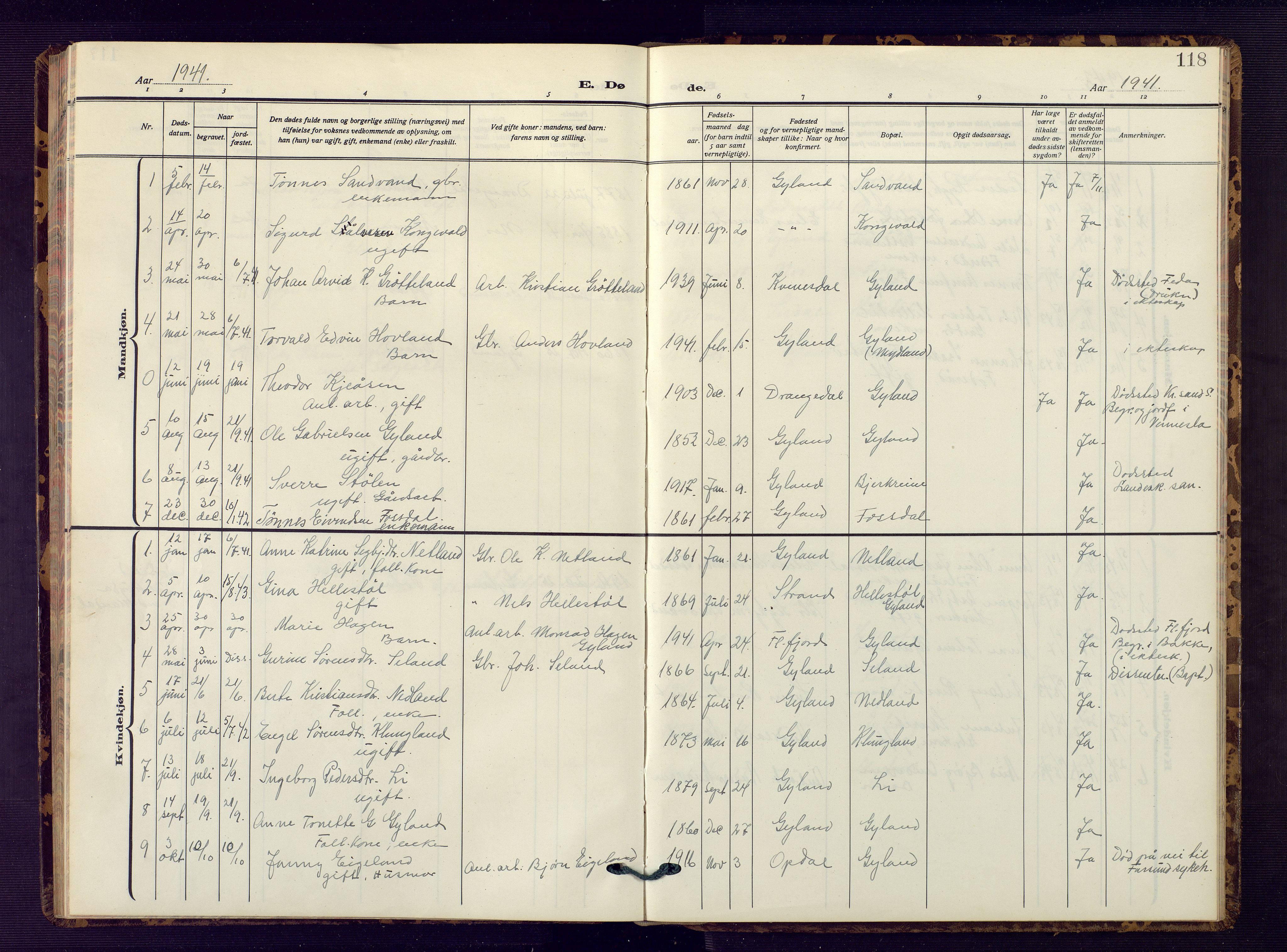 Bakke sokneprestkontor, AV/SAK-1111-0002/F/Fb/Fbb/L0005: Parish register (copy) no. B 5, 1927-1947, p. 118