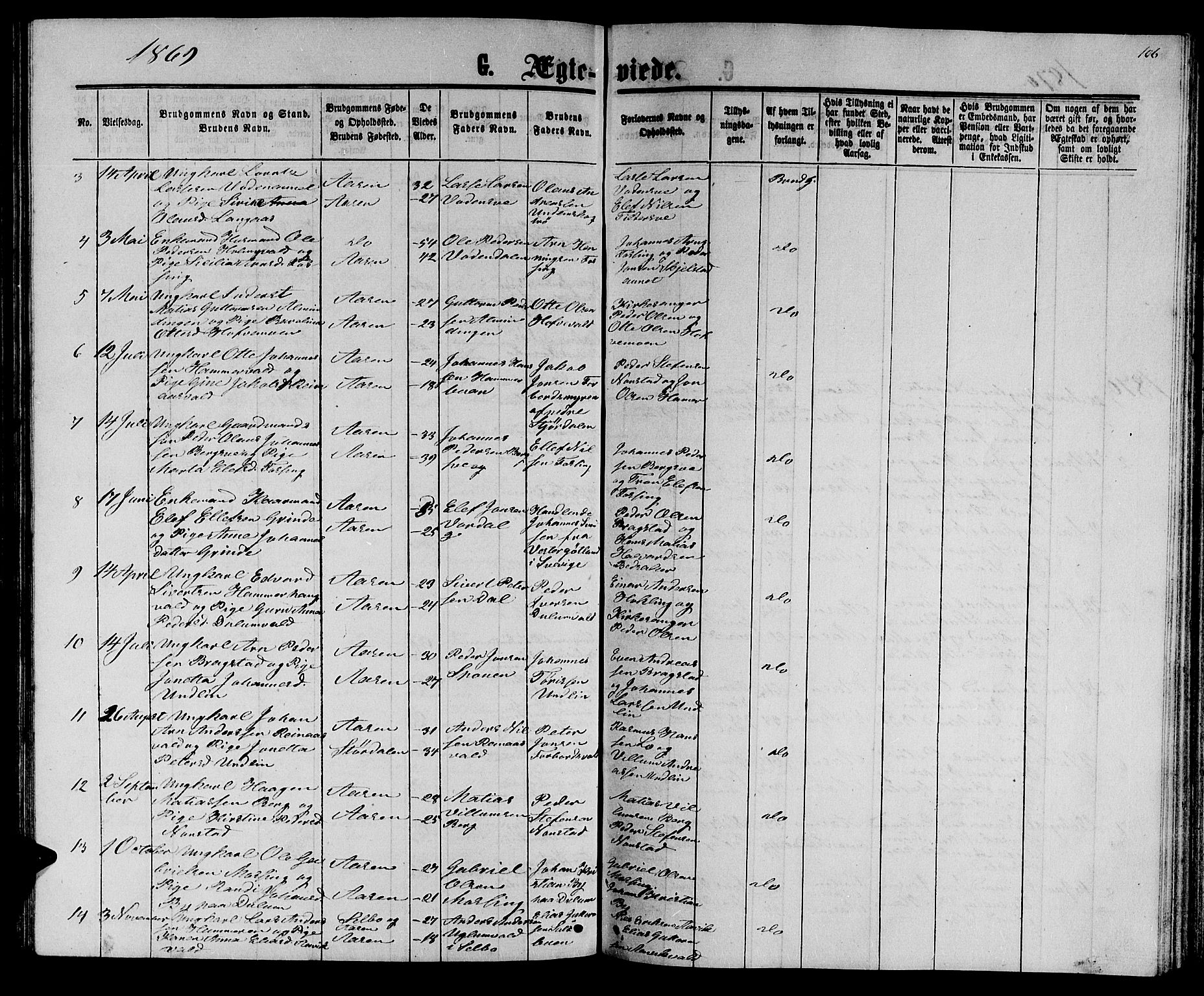 Ministerialprotokoller, klokkerbøker og fødselsregistre - Nord-Trøndelag, AV/SAT-A-1458/714/L0133: Parish register (copy) no. 714C02, 1865-1877, p. 106