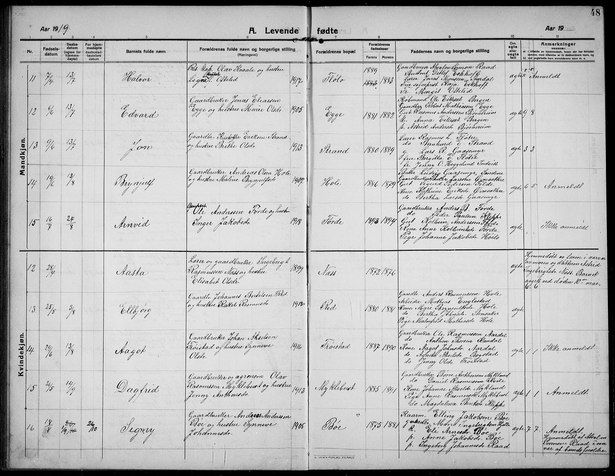 Gloppen sokneprestembete, AV/SAB-A-80101/H/Hab/Habc/L0003: Parish register (copy) no. C 3, 1911-1938, p. 48