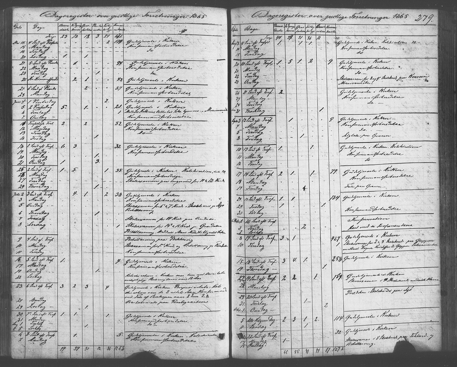 Fitjar sokneprestembete, AV/SAB-A-99926: Parish register (official) no. A 1, 1862-1881, p. 279