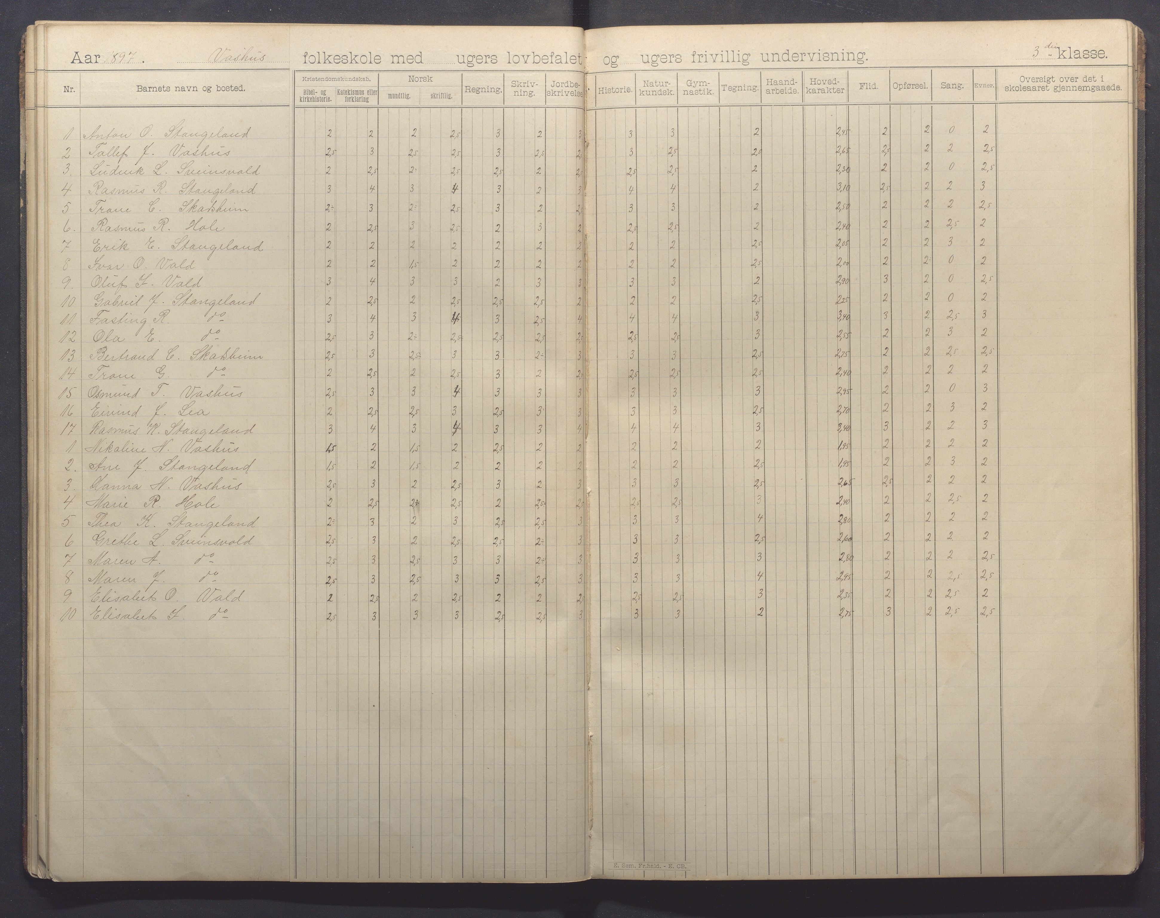 Klepp kommune - Sele skule, IKAR/K-100296/H/L0002: Skoleprotokoll, 1894-1902, p. 24