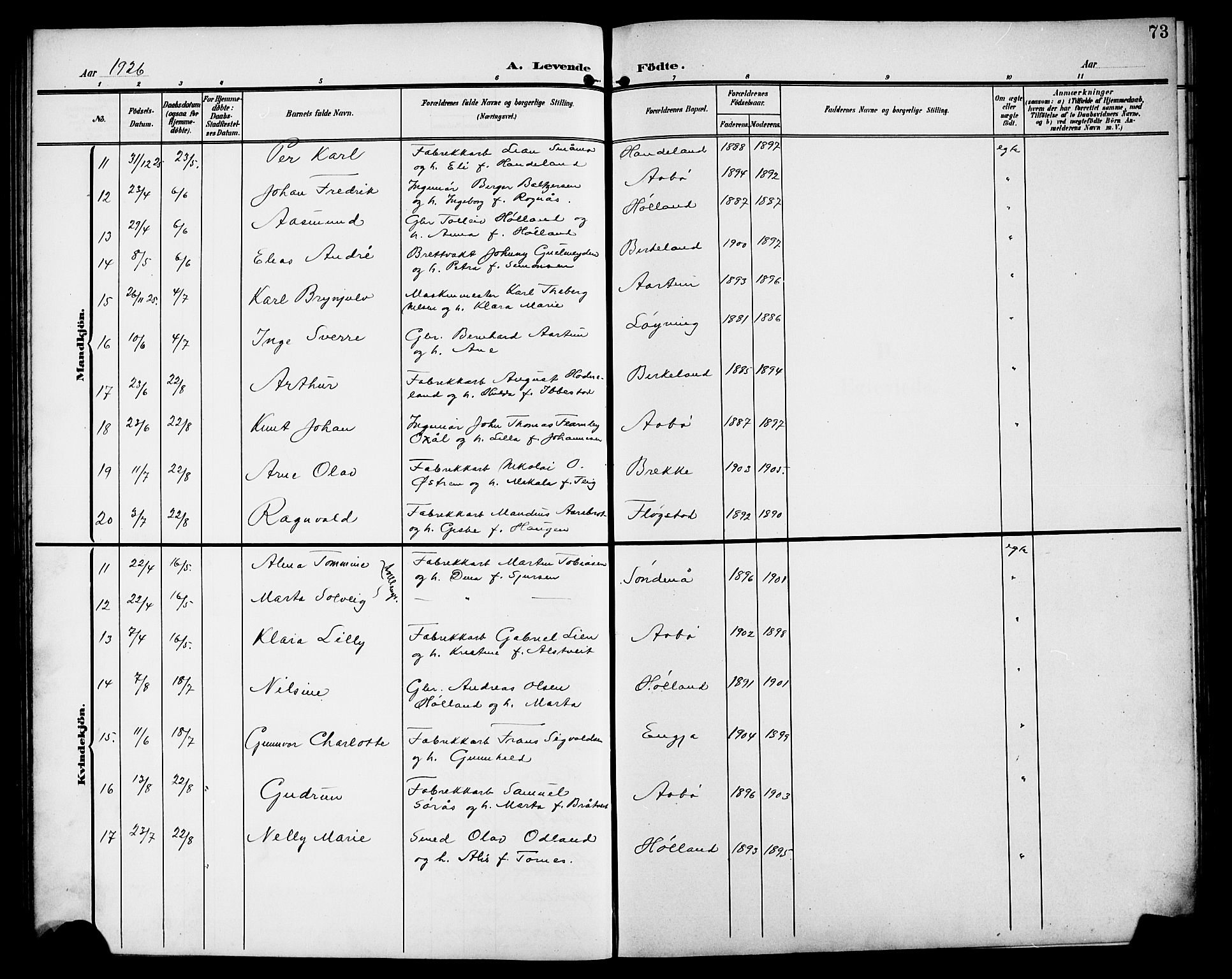 Sand sokneprestkontor, AV/SAST-A-101848/01/IV/L0004: Parish register (copy) no. B 4, 1903-1927, p. 73