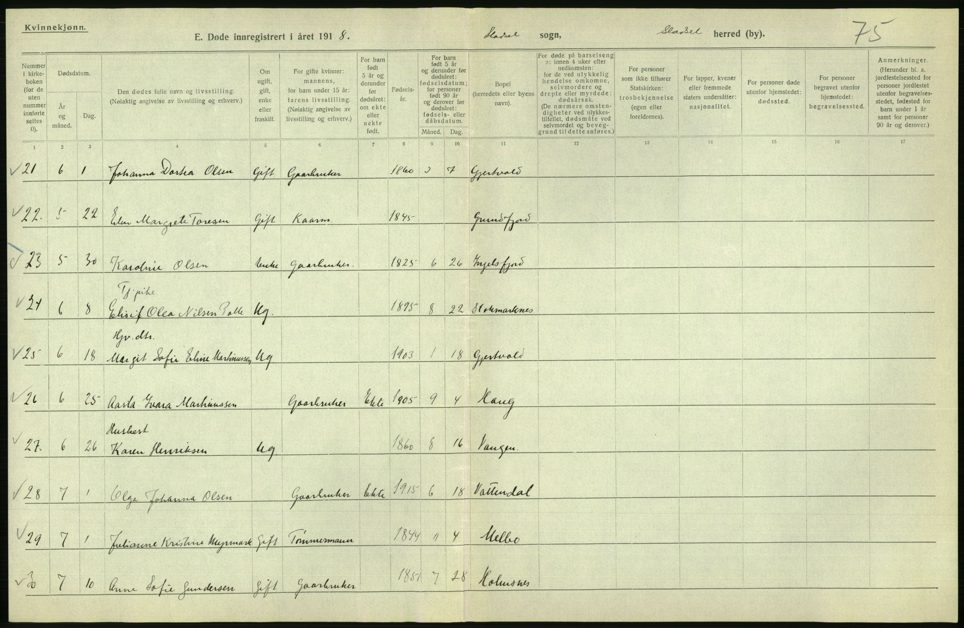 Statistisk sentralbyrå, Sosiodemografiske emner, Befolkning, AV/RA-S-2228/D/Df/Dfb/Dfbh/L0055: Nordland fylke: Døde. Bygder og byer., 1918, p. 652