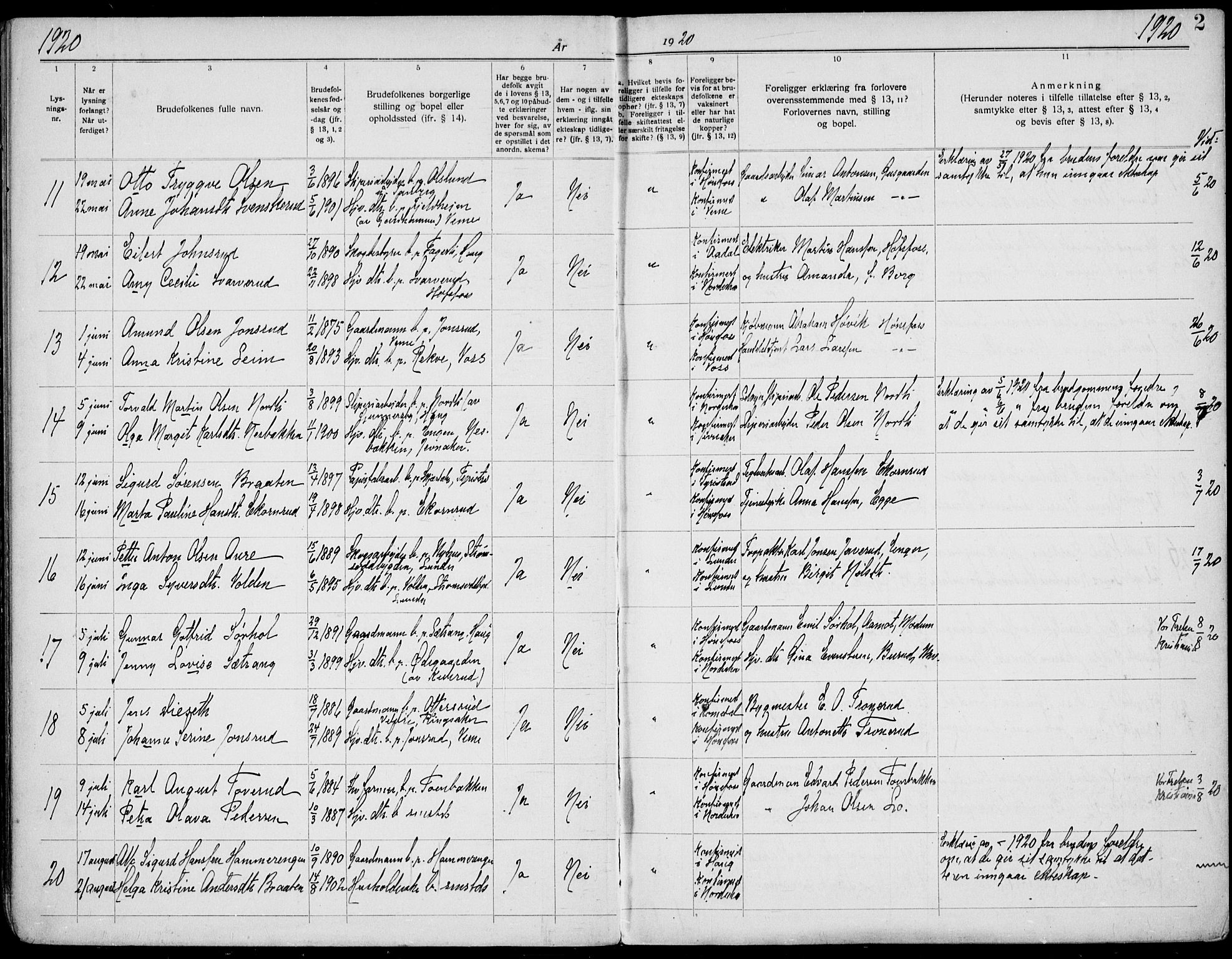 Norderhov kirkebøker, AV/SAKO-A-237/H/Ha/L0004: Banns register no. 4, 1920-1938, p. 2