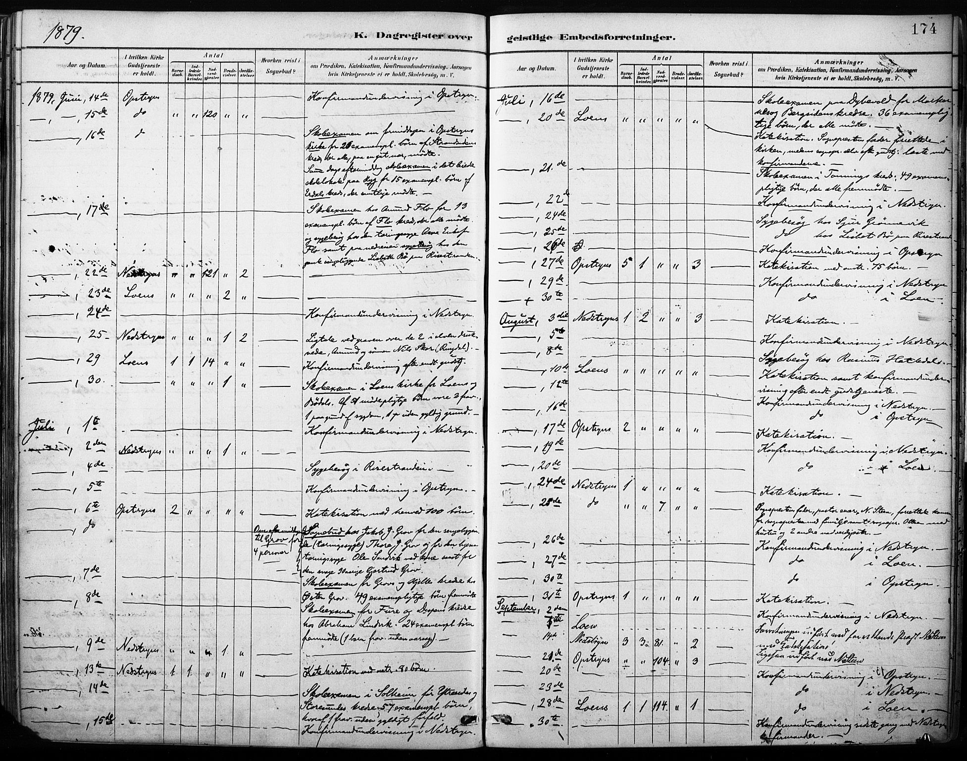 Stryn Sokneprestembete, AV/SAB-A-82501: Parish register (official) no. B 1, 1878-1907, p. 174