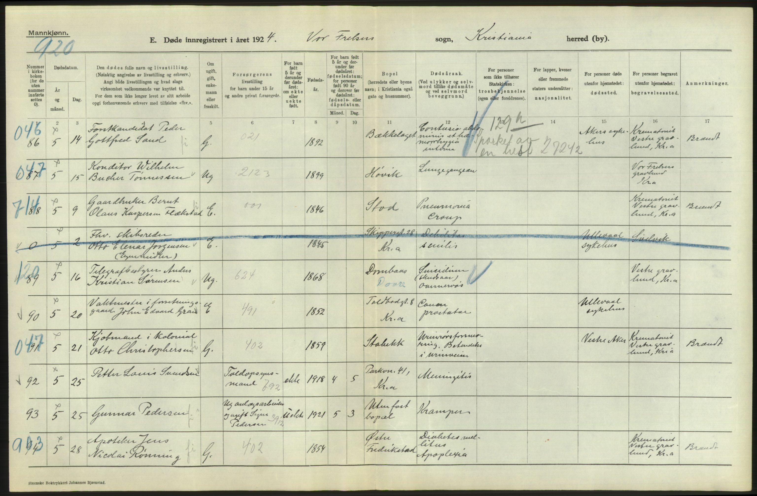 Statistisk sentralbyrå, Sosiodemografiske emner, Befolkning, AV/RA-S-2228/D/Df/Dfc/Dfcd/L0008: Kristiania: Døde menn, 1924, p. 22