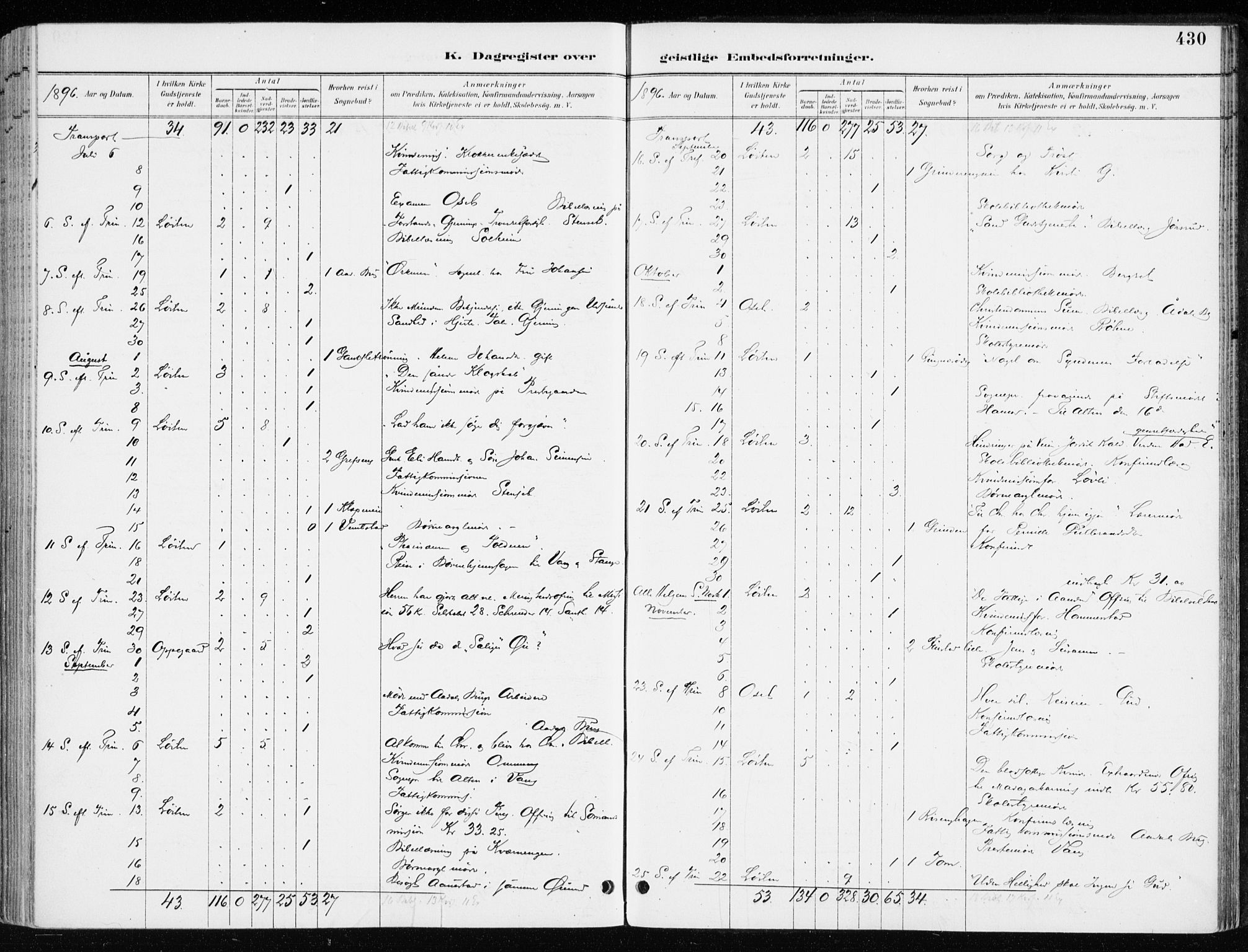 Løten prestekontor, AV/SAH-PREST-022/K/Ka/L0010: Parish register (official) no. 10, 1892-1907, p. 430